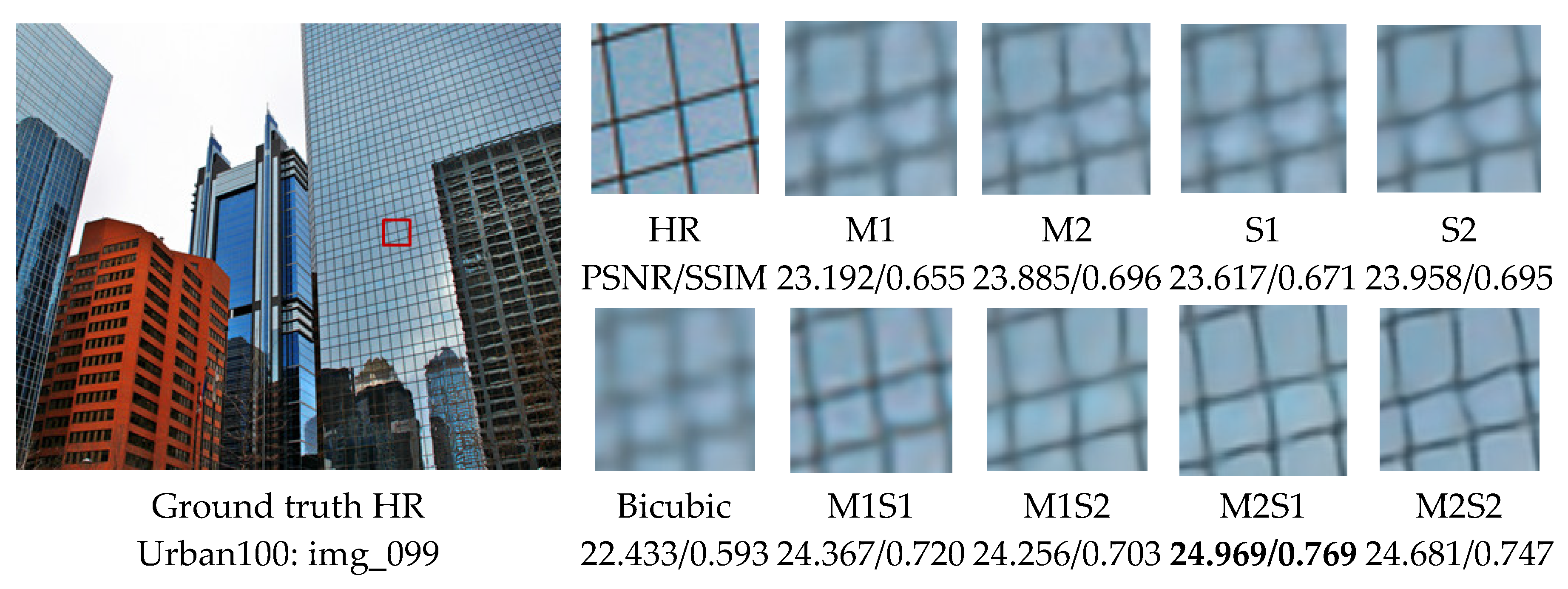 Preprints 114131 g015