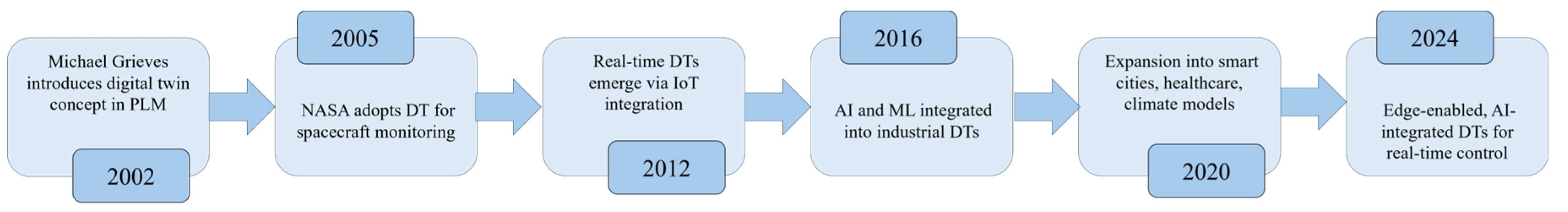 Preprints 165776 g002
