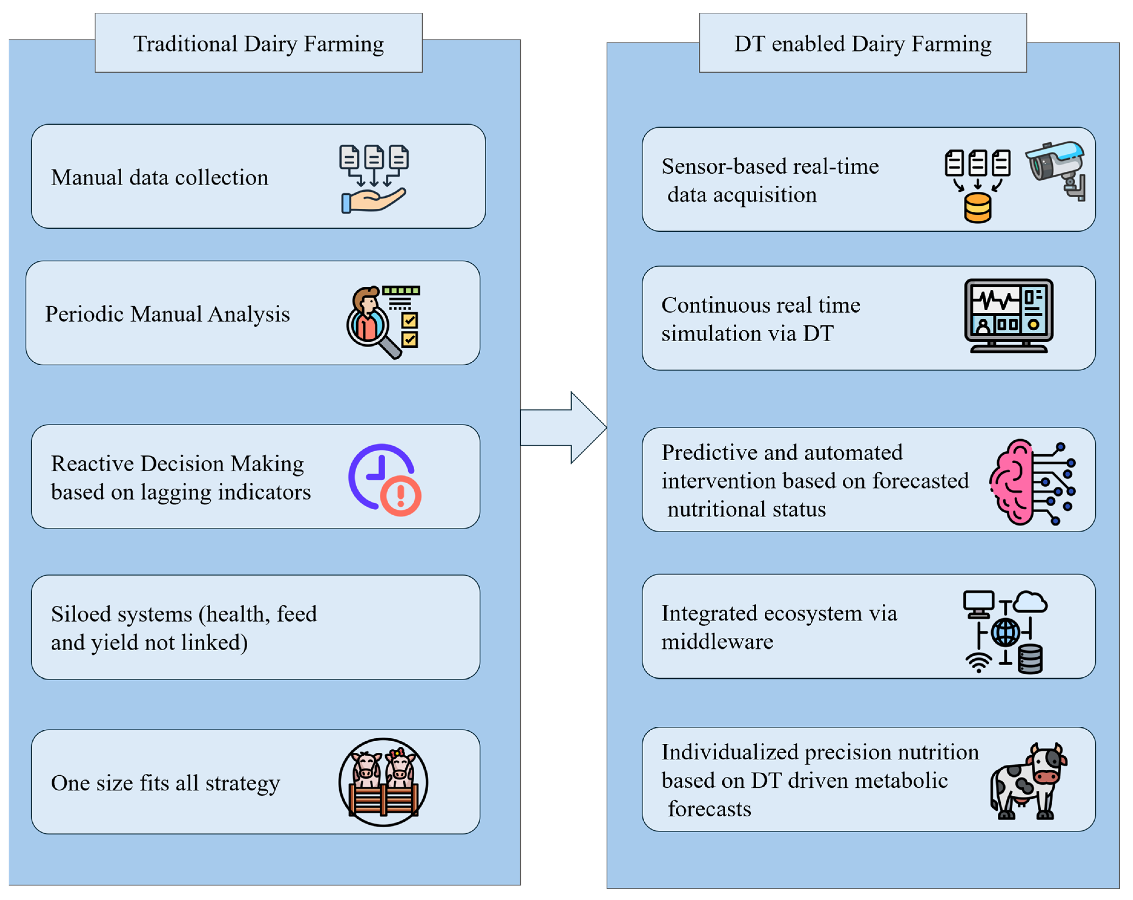 Preprints 165776 g003