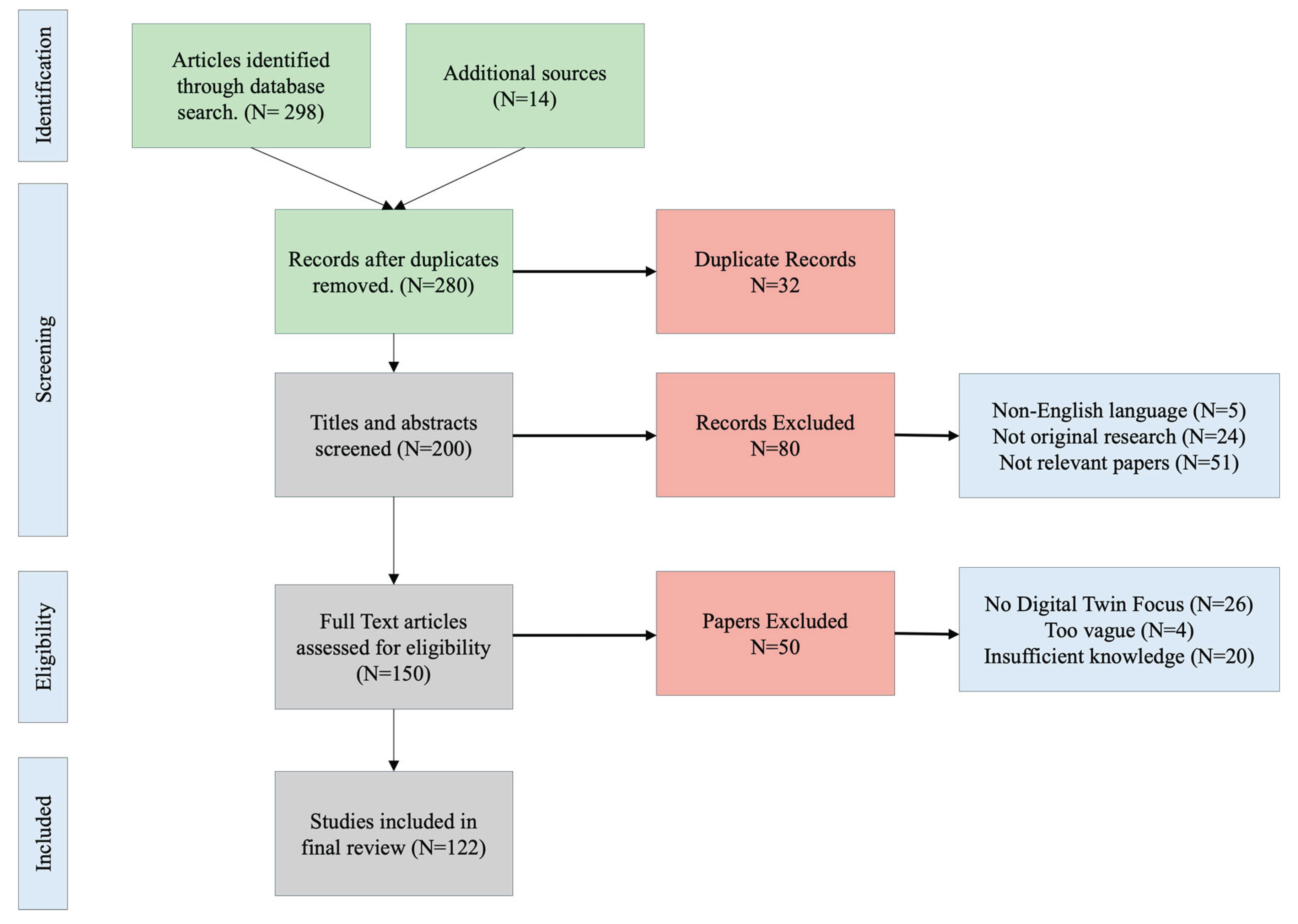 Preprints 165776 g004