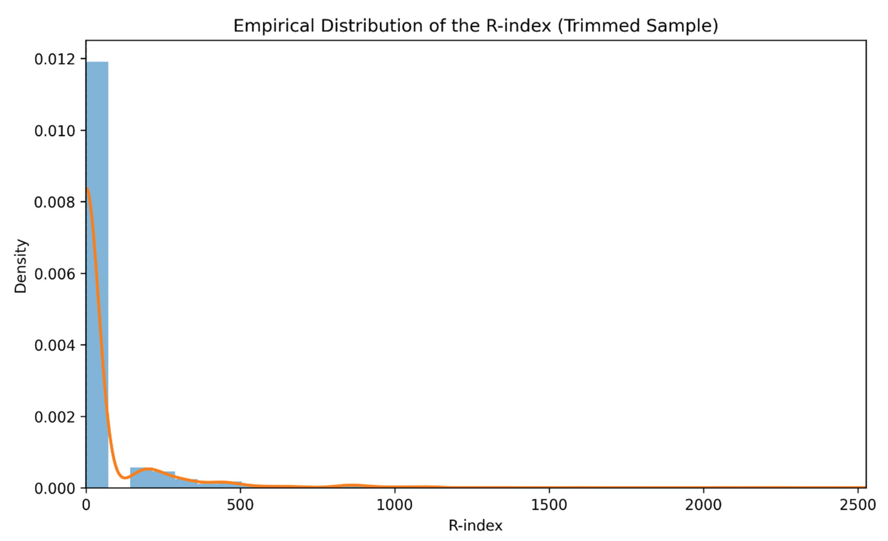 Preprints 204881 g005