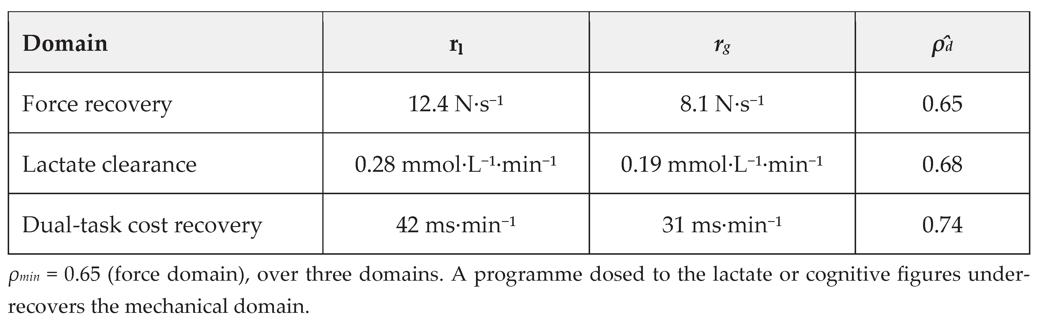 Preprints 229973 i001 Preprints 229973 i001