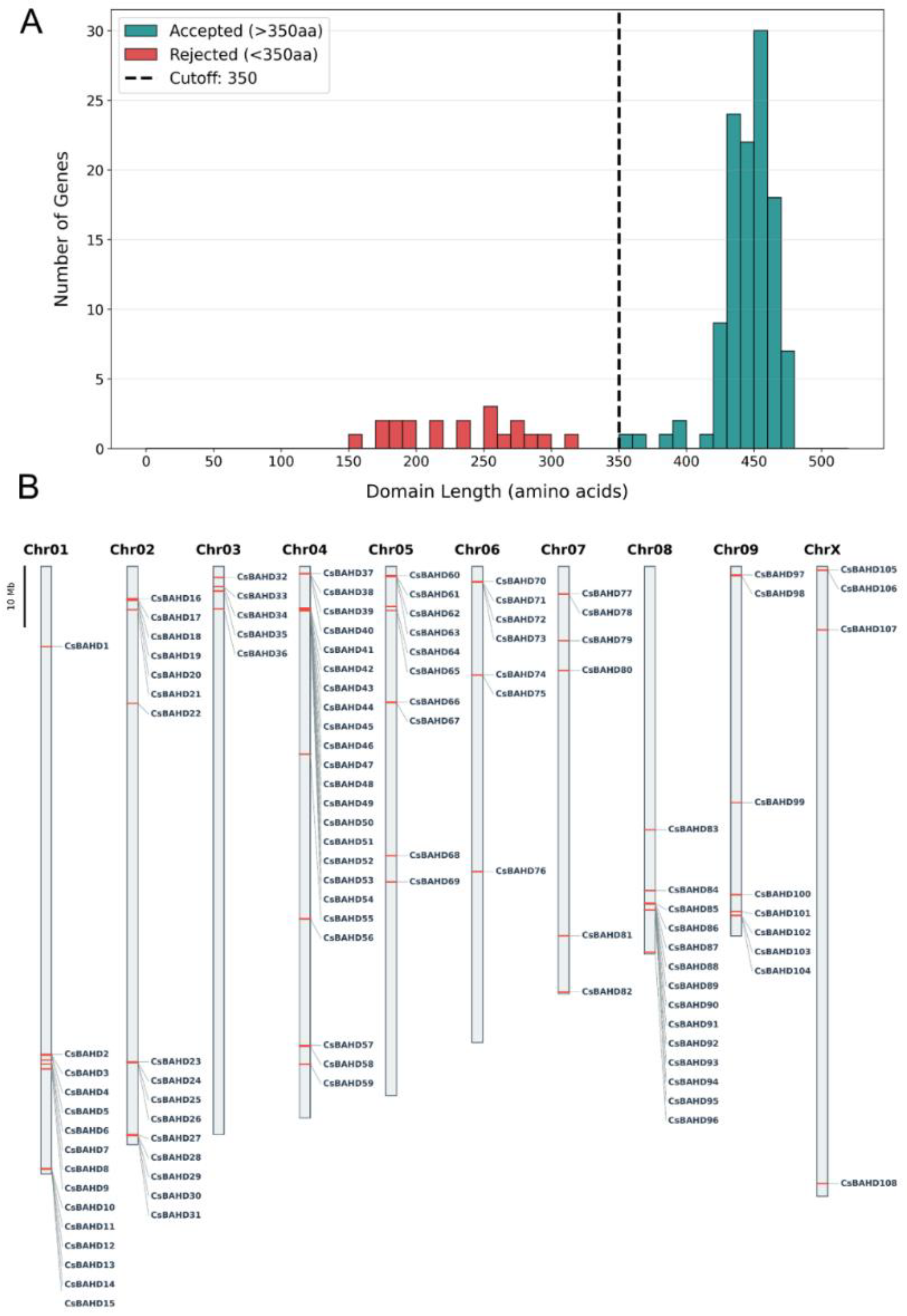 Preprints 198492 g001