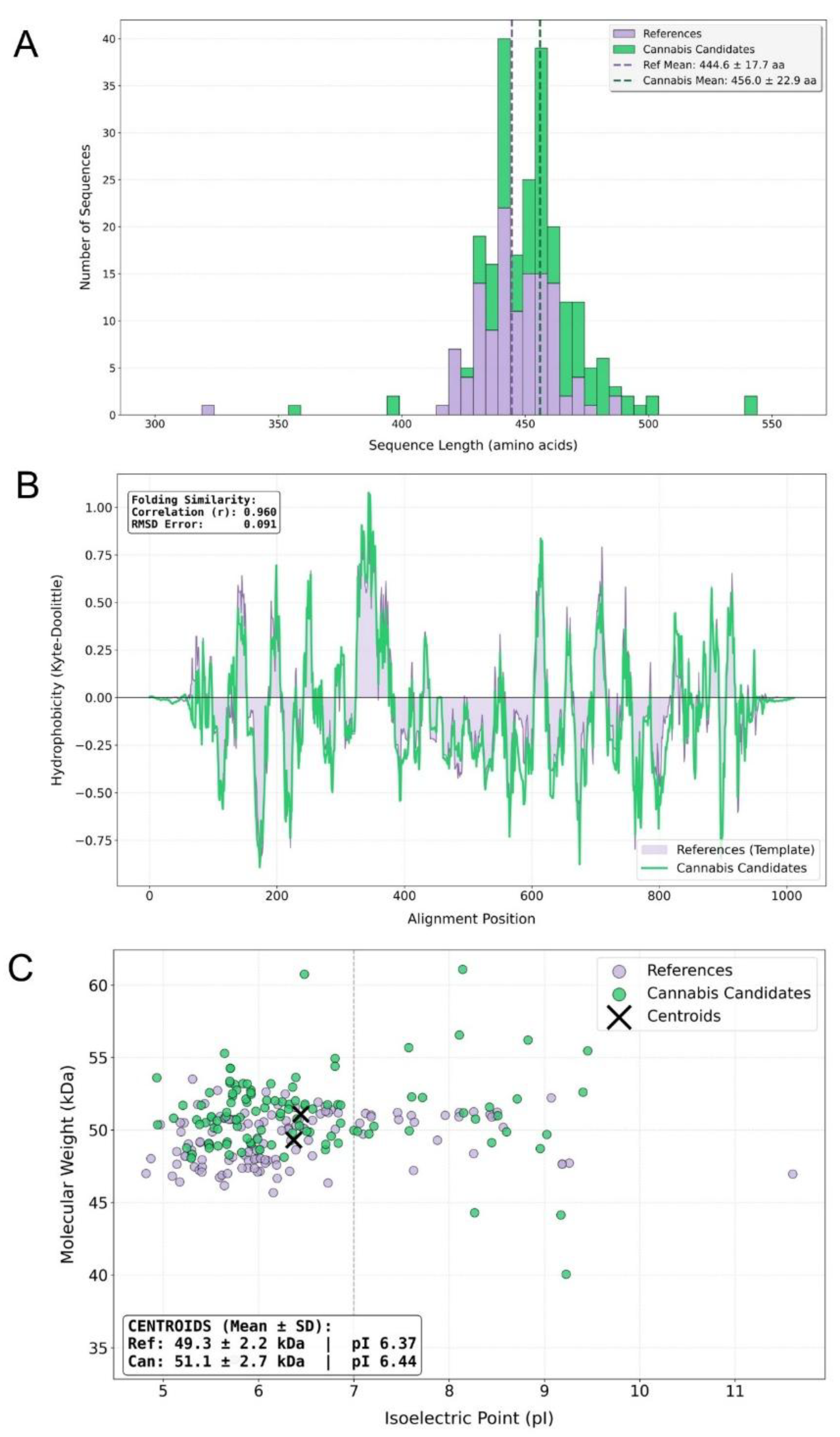 Preprints 198492 g002