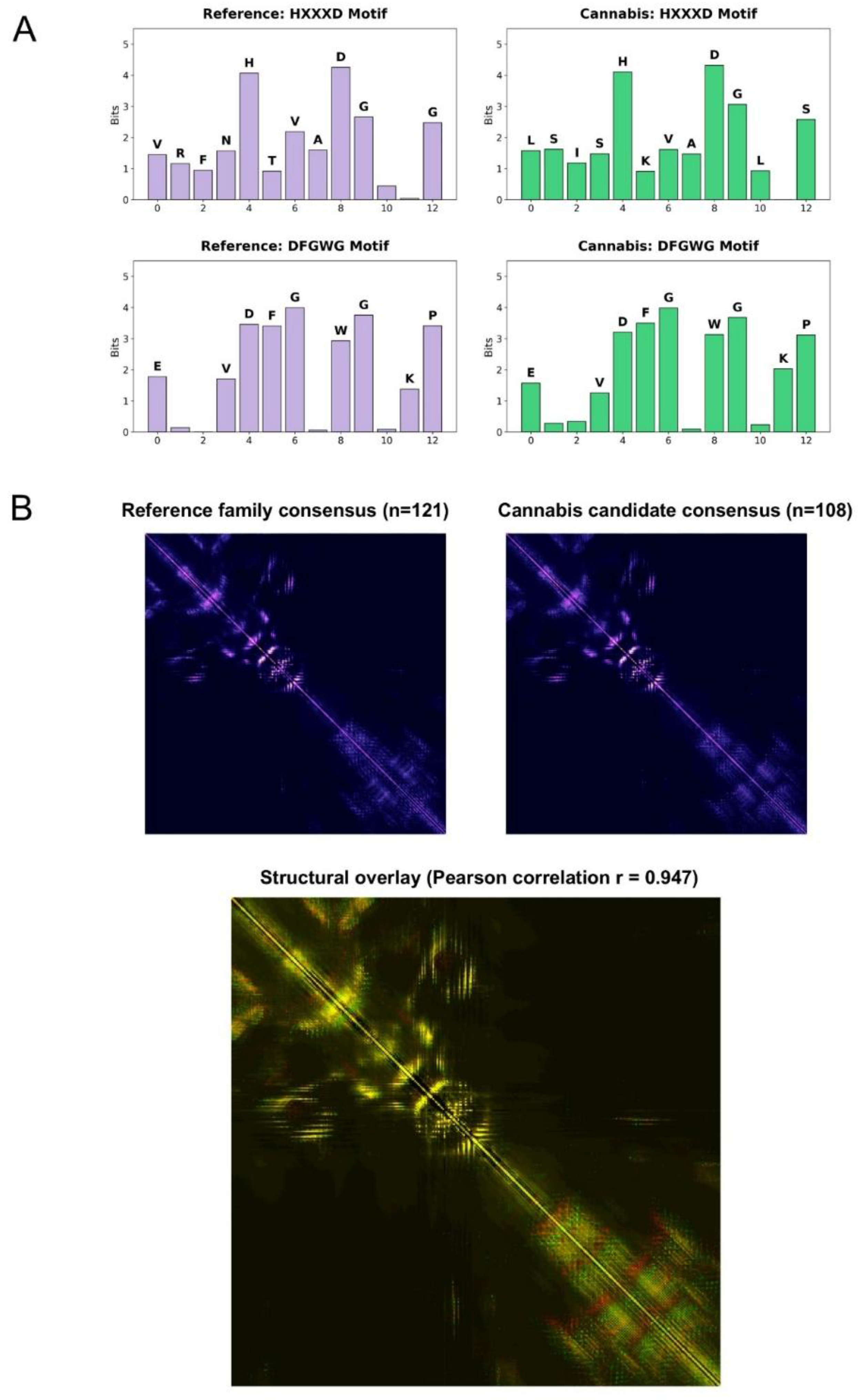 Preprints 198492 g003