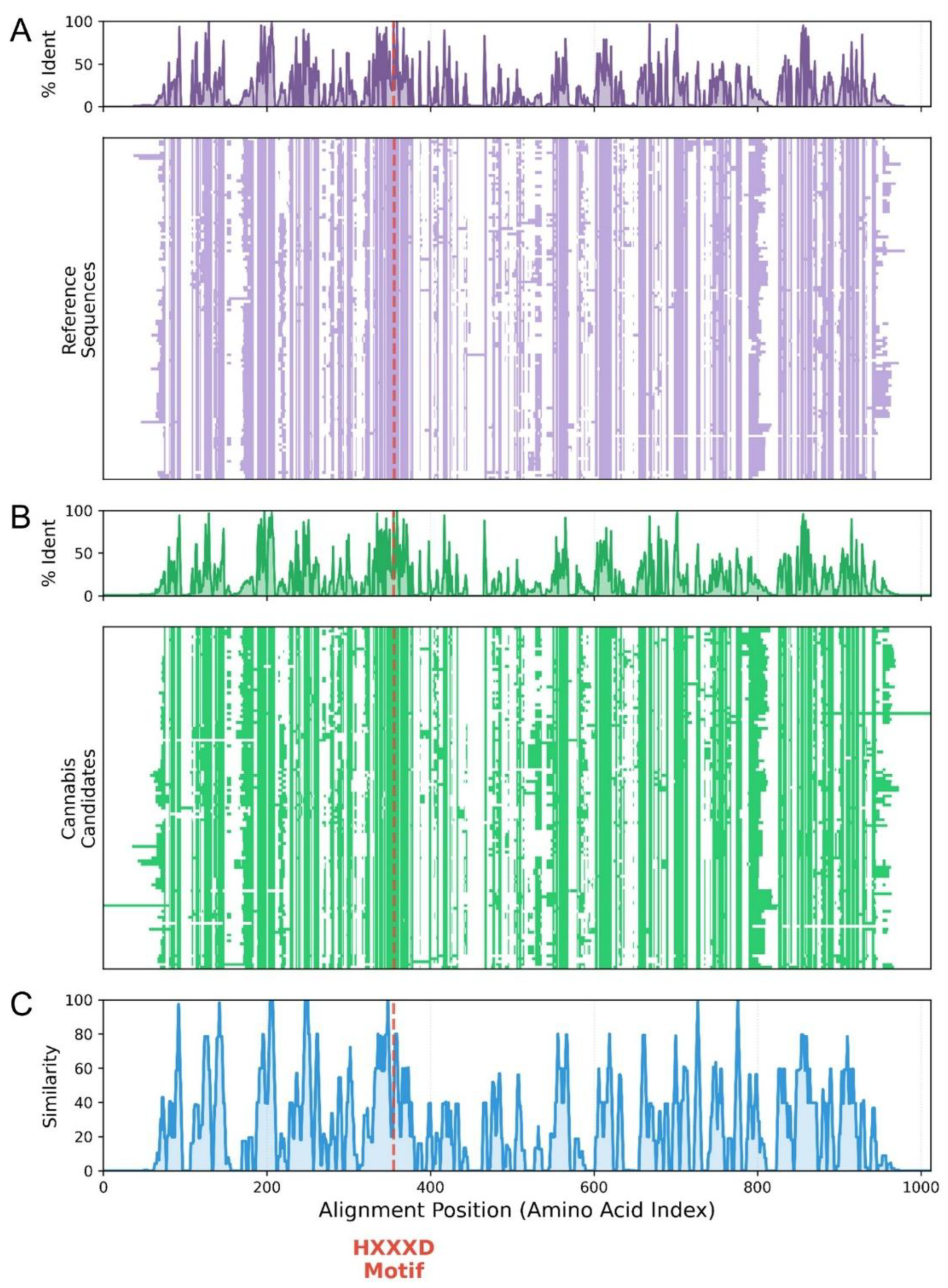 Preprints 198492 g004
