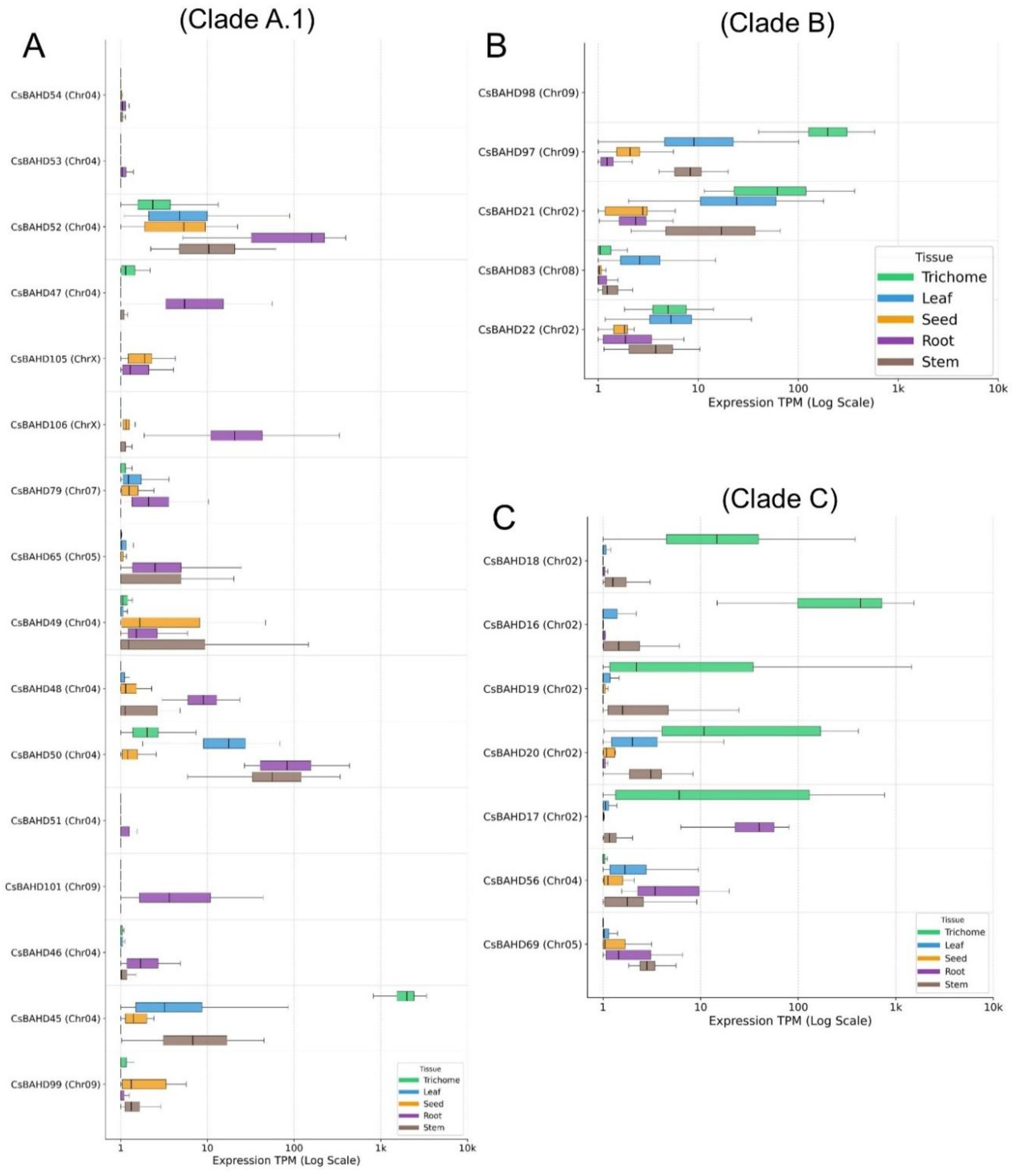 Preprints 198492 g006