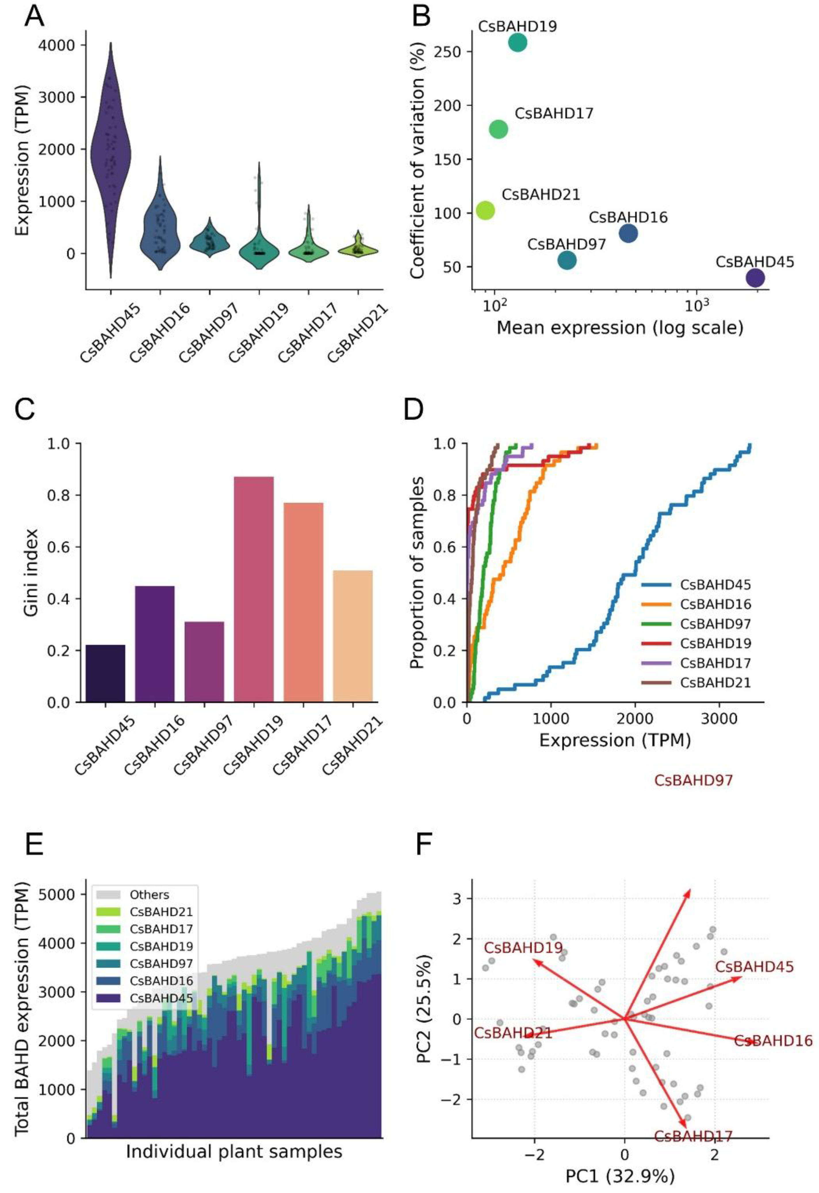 Preprints 198492 g007