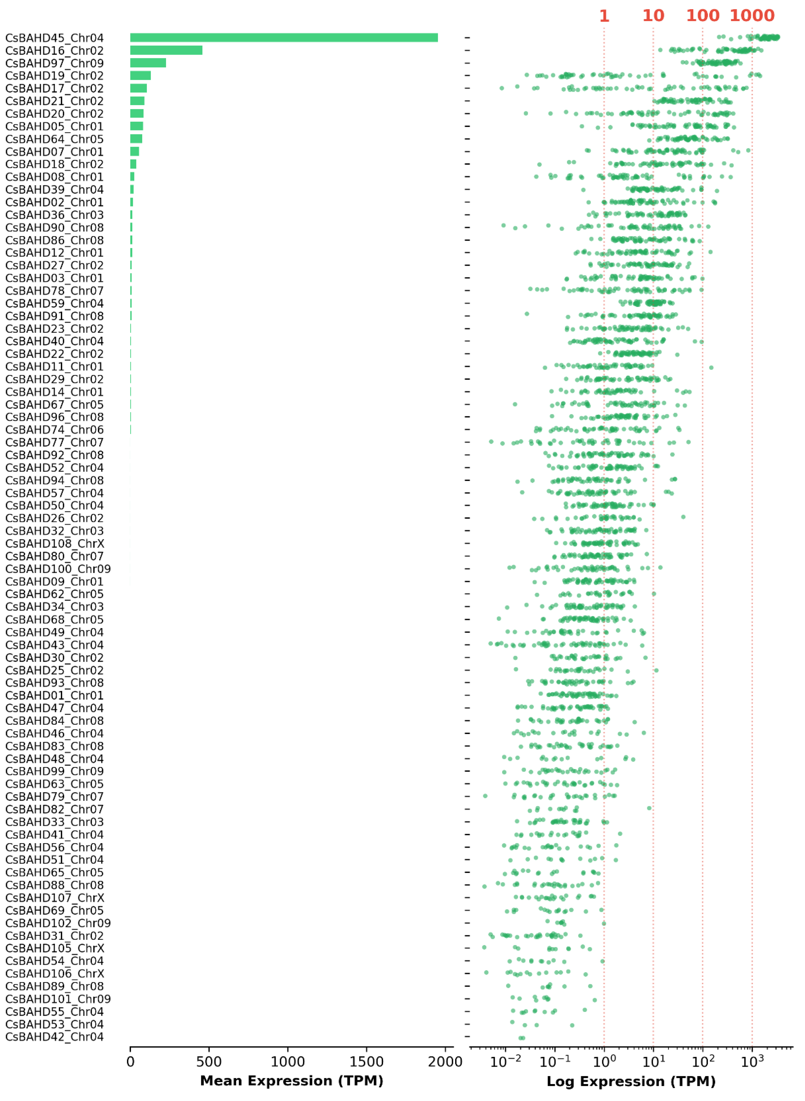 Preprints 198492 g008