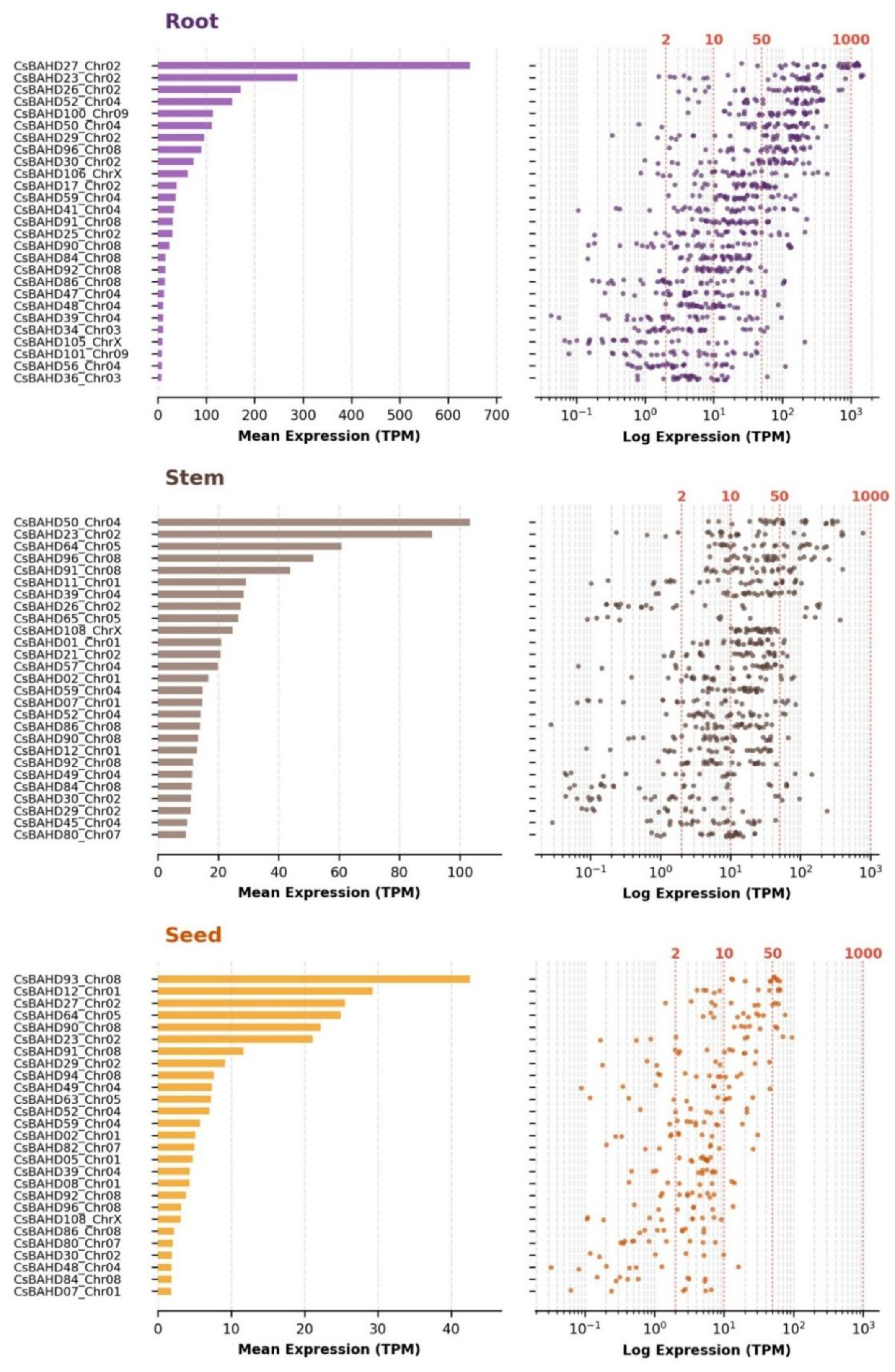 Preprints 198492 g009