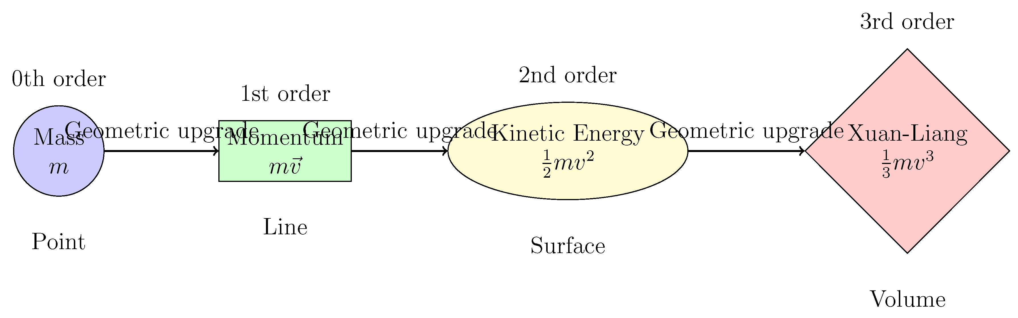 Preprints 197654 g001