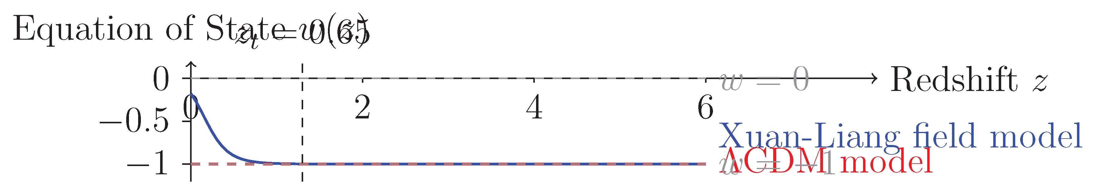 Preprints 197654 g005