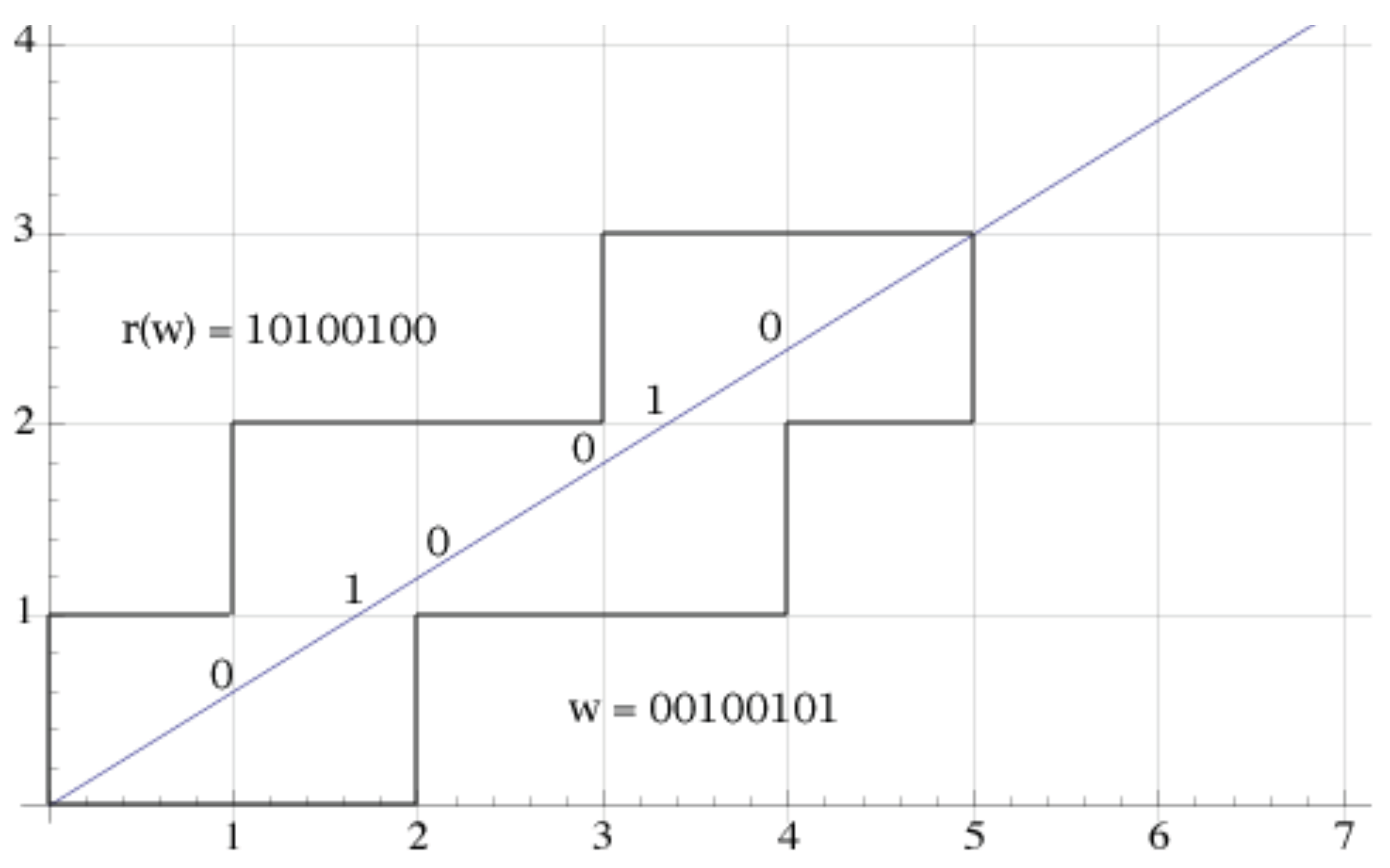 Preprints 202122 g003