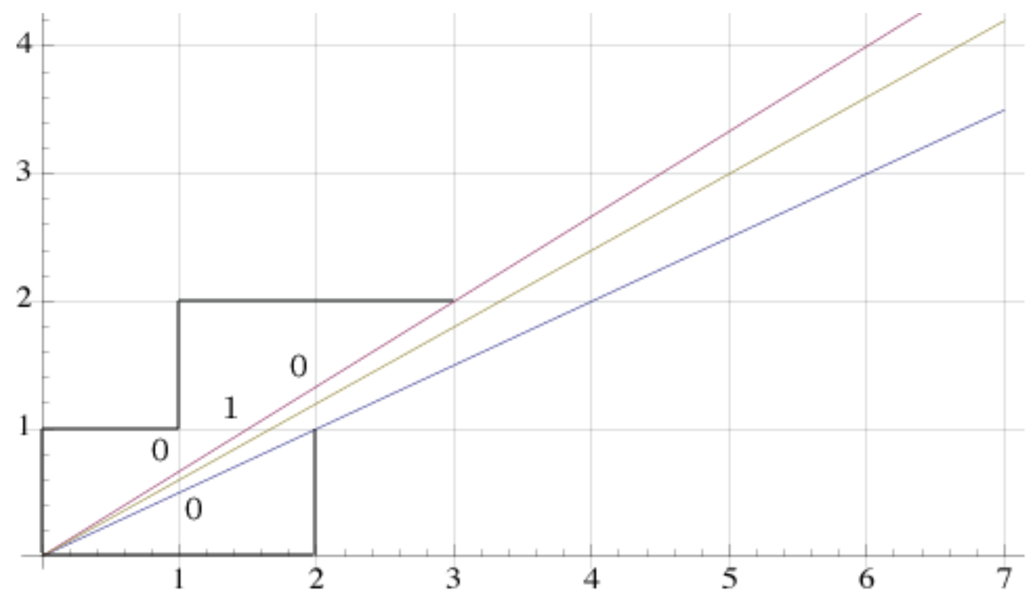 Preprints 202122 g004
