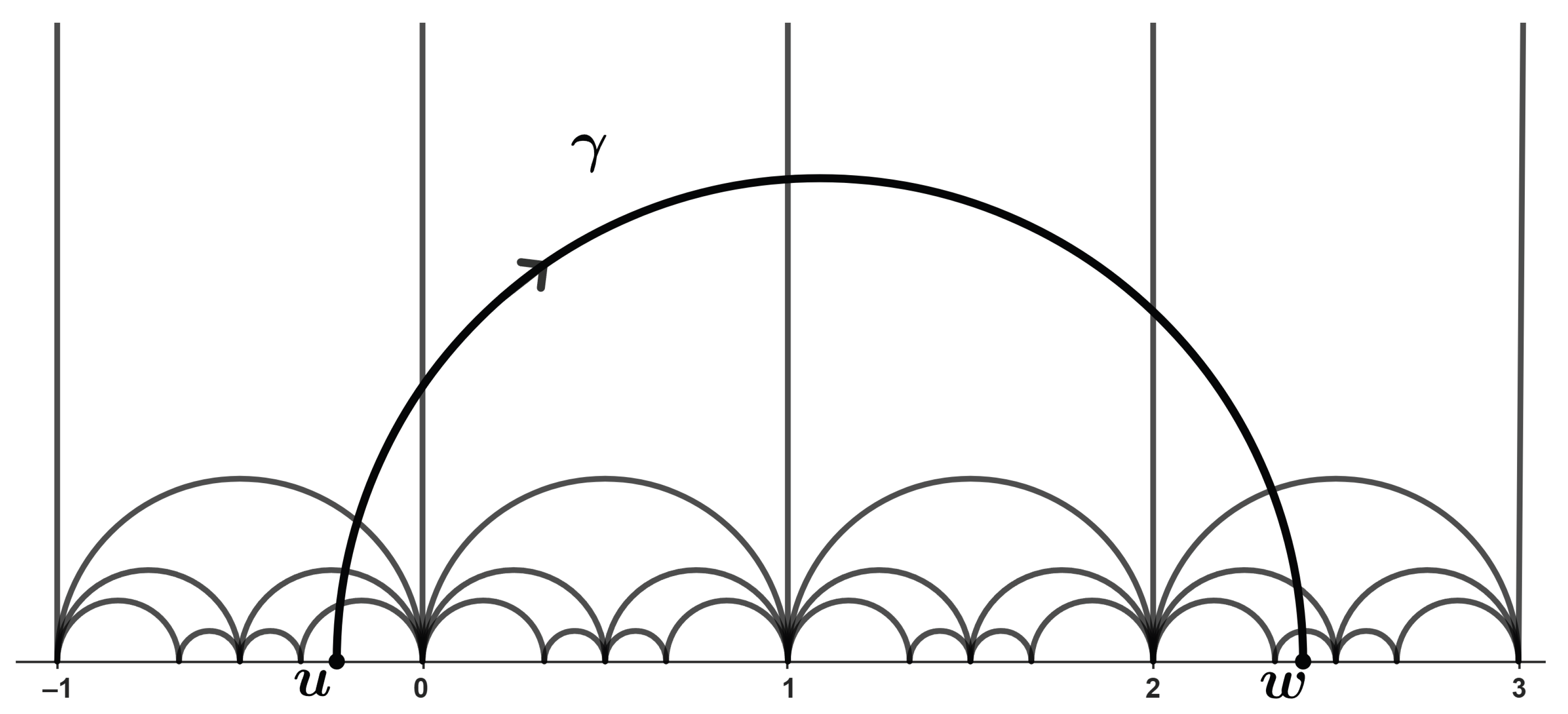 Preprints 202122 g005
