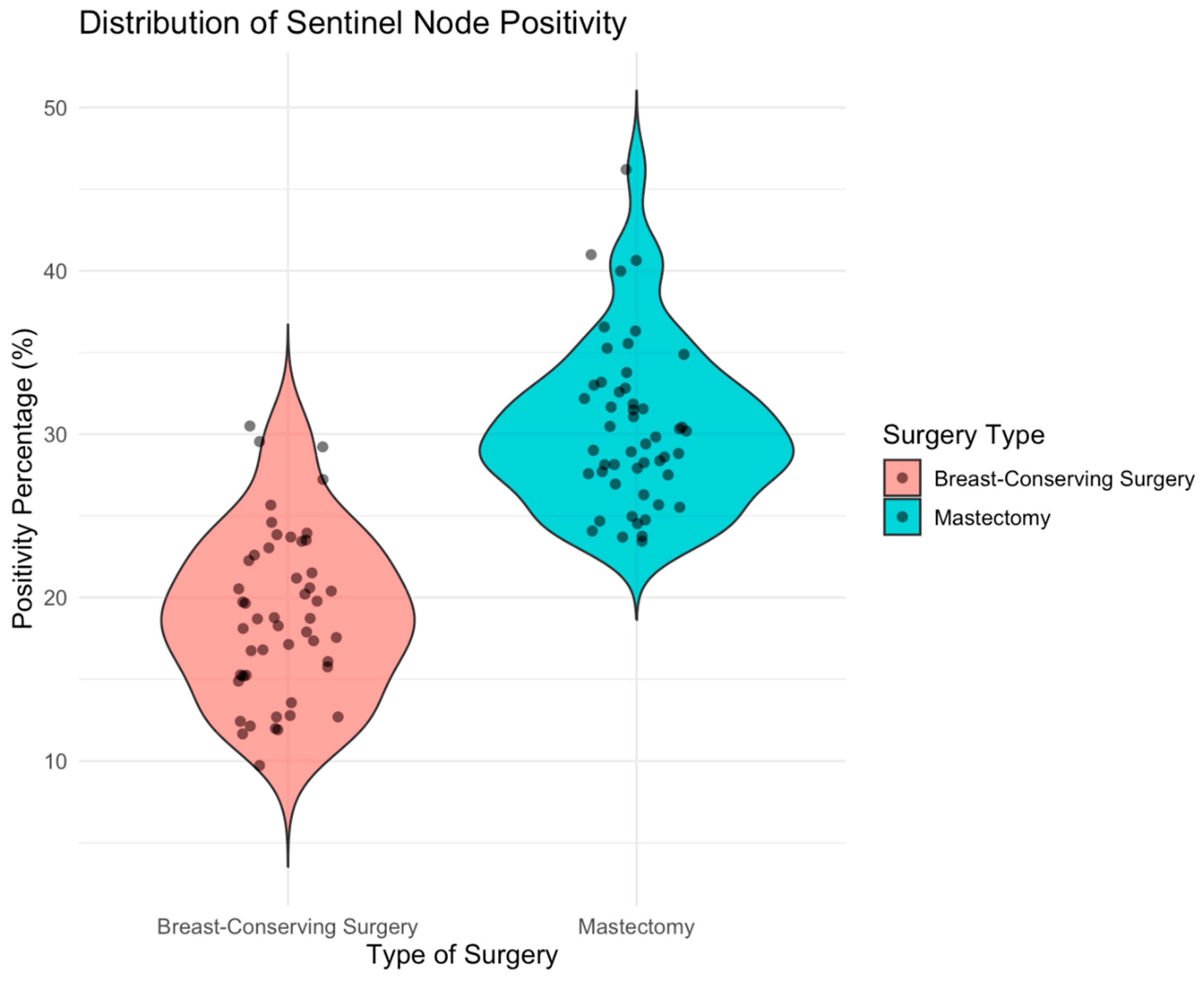 Preprints 167969 g001