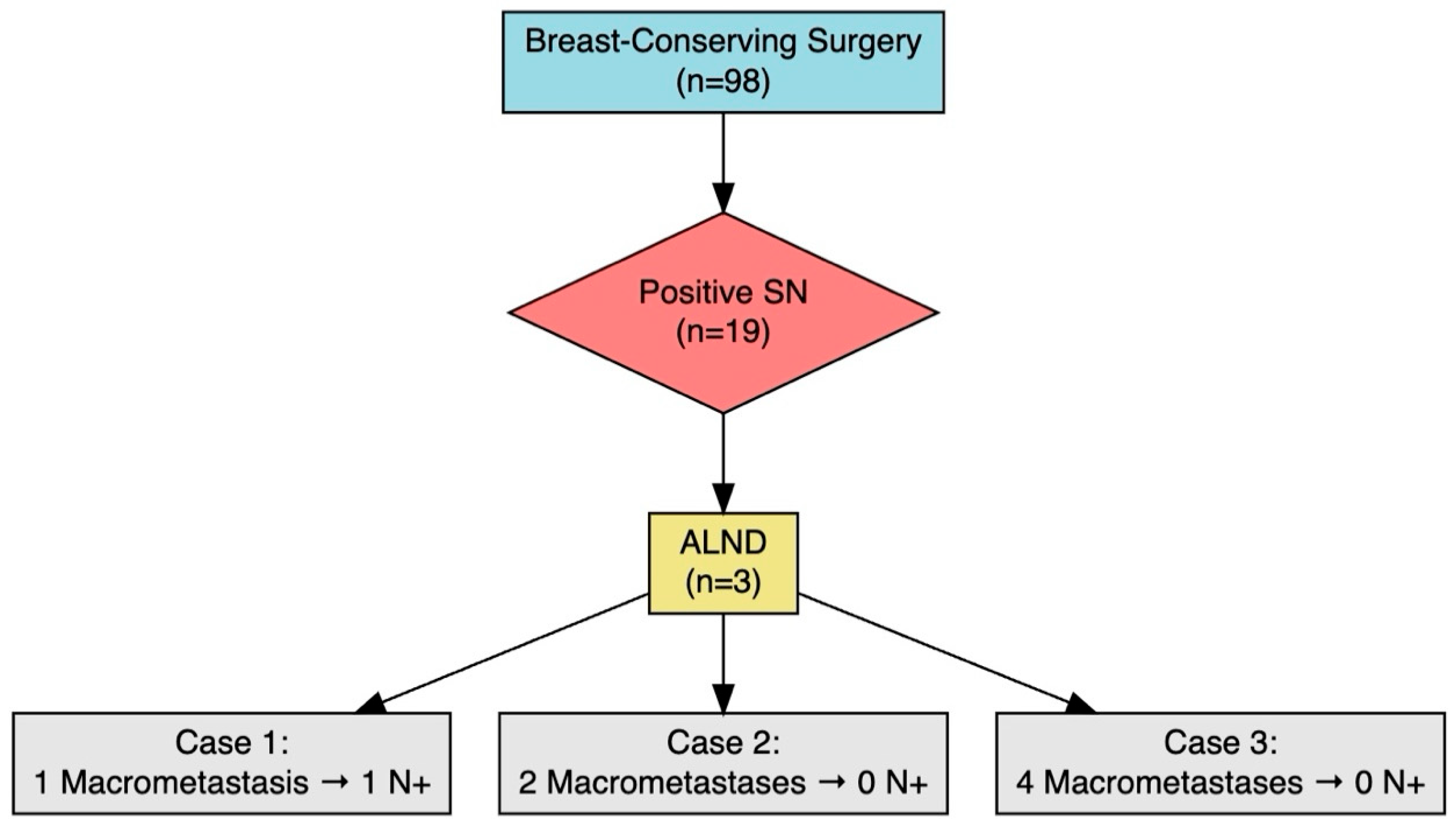 Preprints 167969 g003