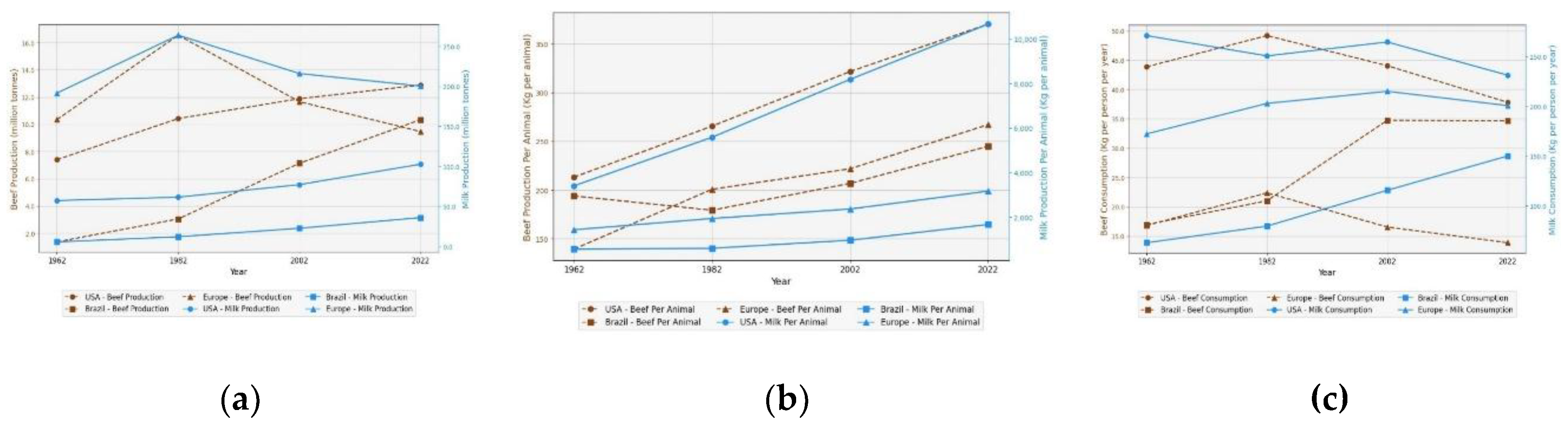 Preprints 189342 g001
