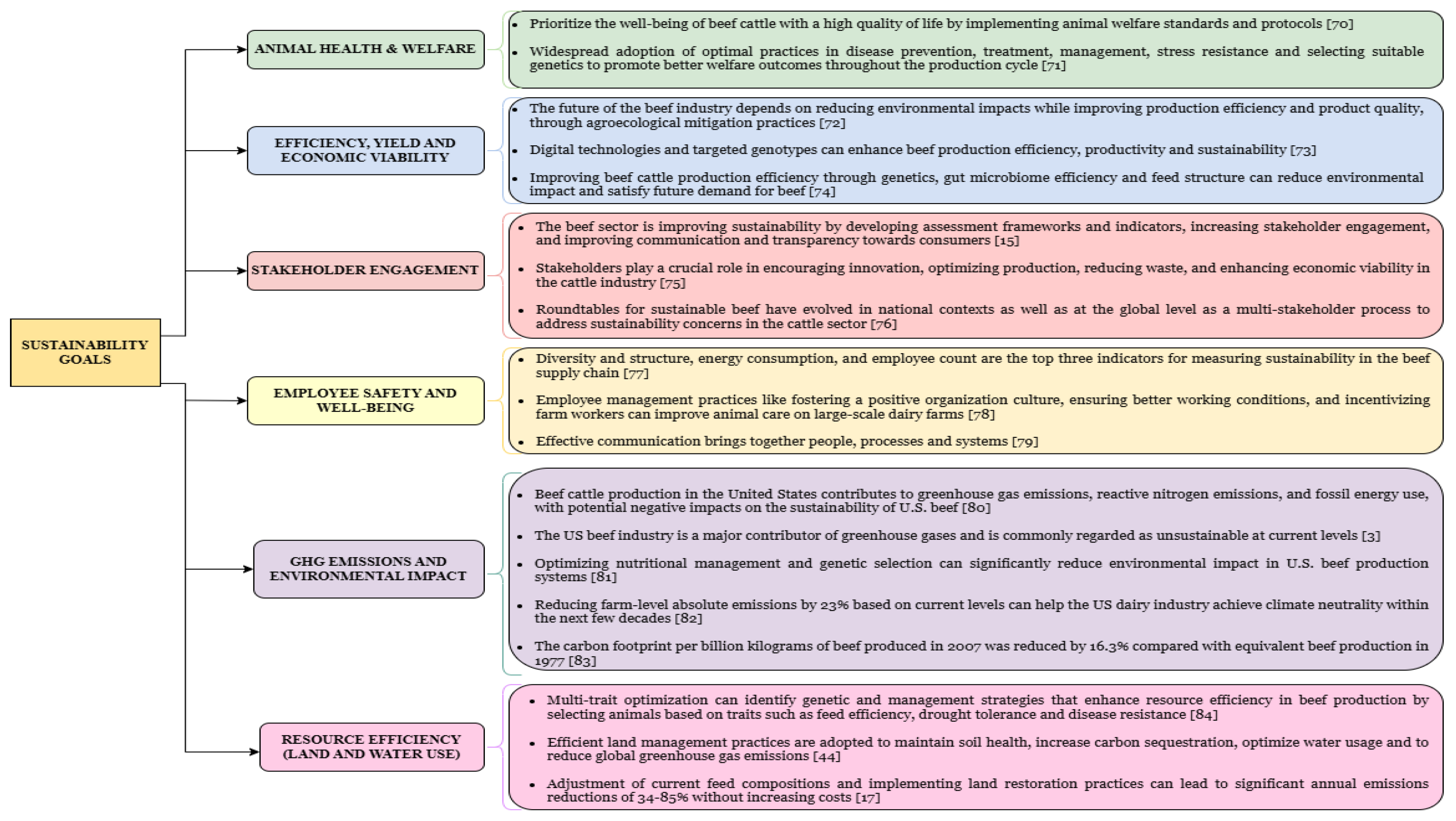 Preprints 189342 g002