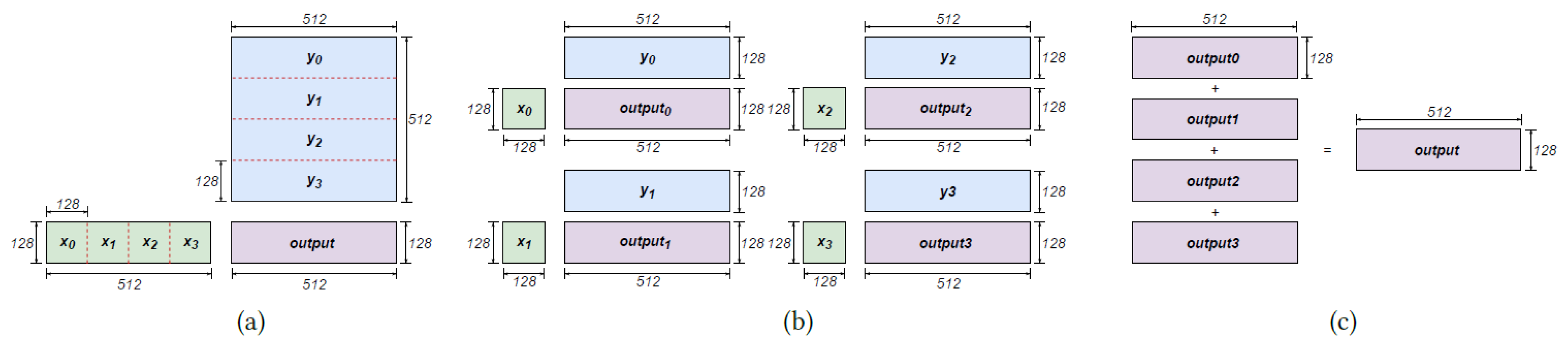 Preprints 185051 g002
