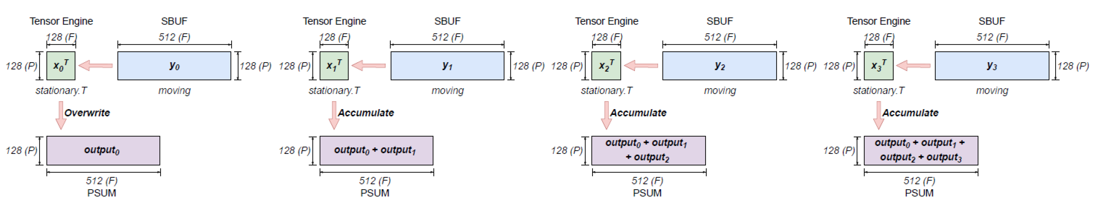 Preprints 185051 g003