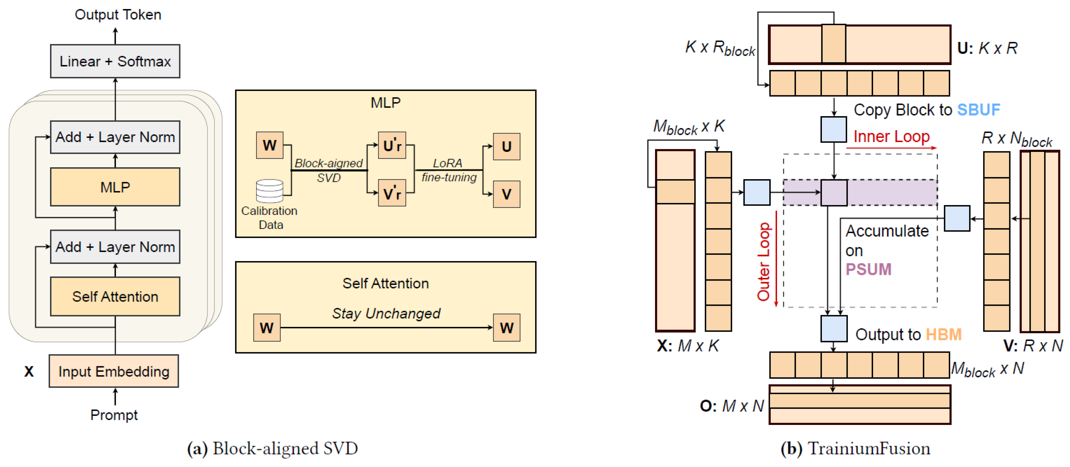Preprints 185051 g005