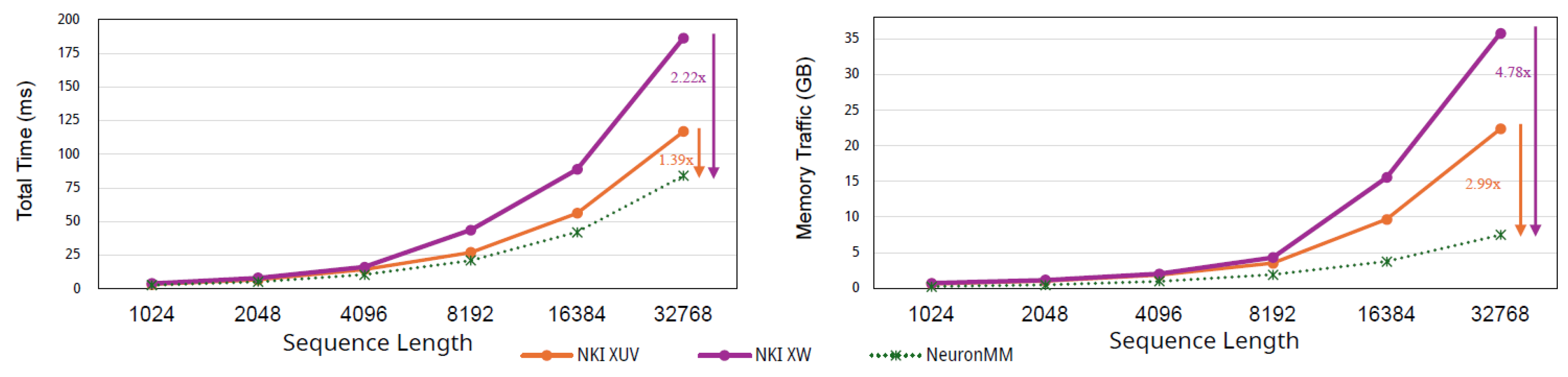 Preprints 185051 g006