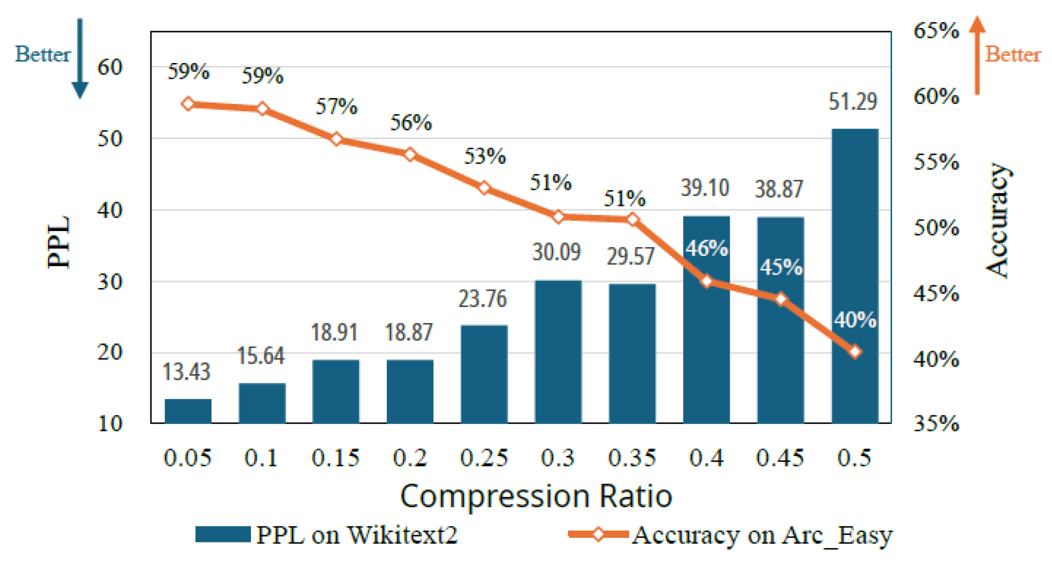 Preprints 185051 g007