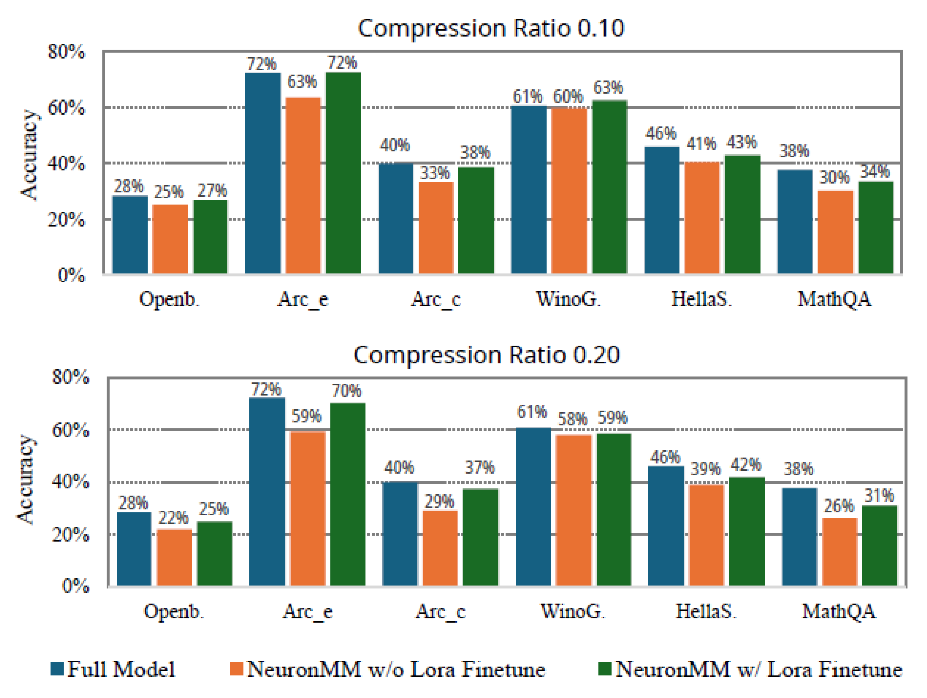 Preprints 185051 g008