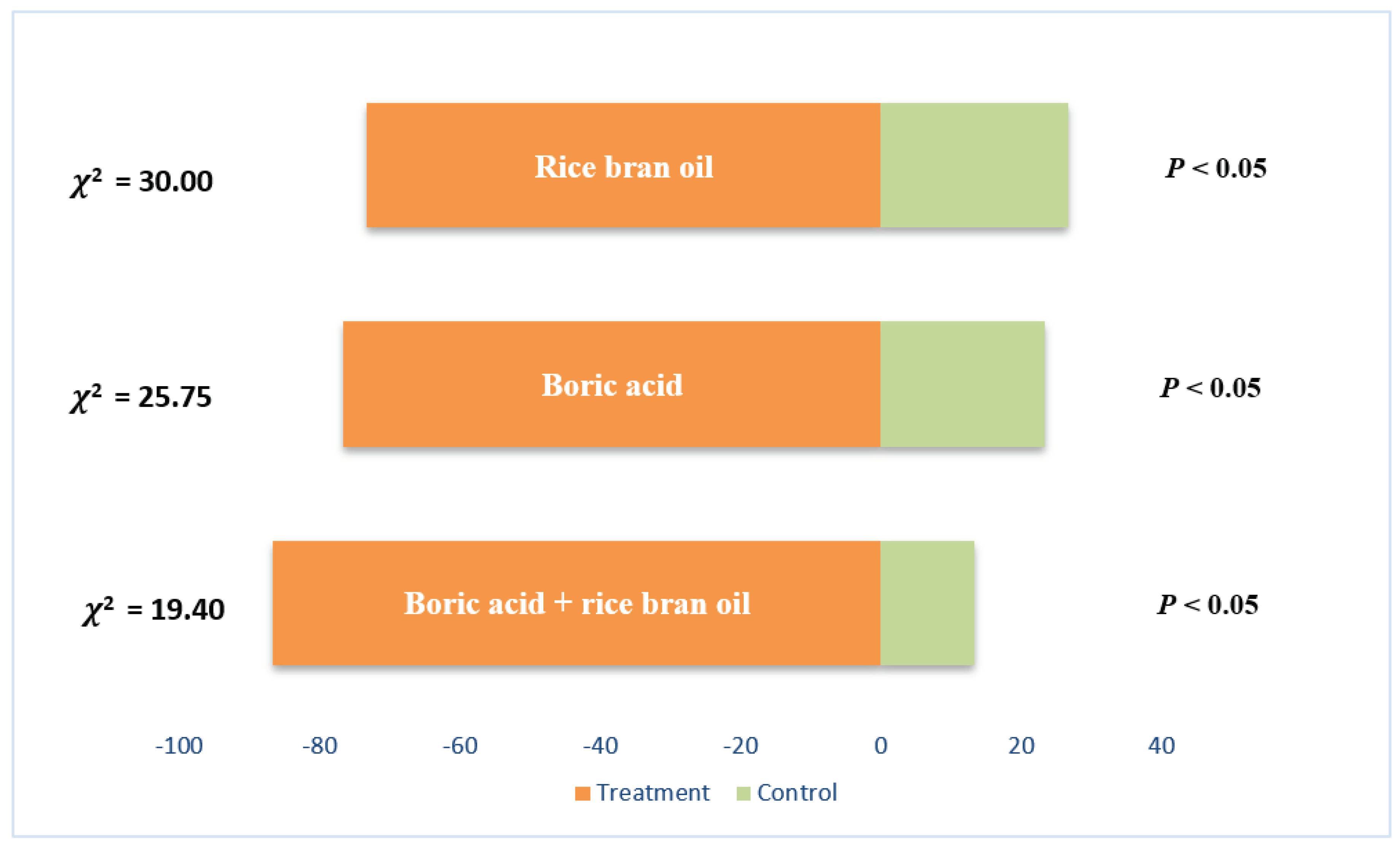 Preprints 100552 g001