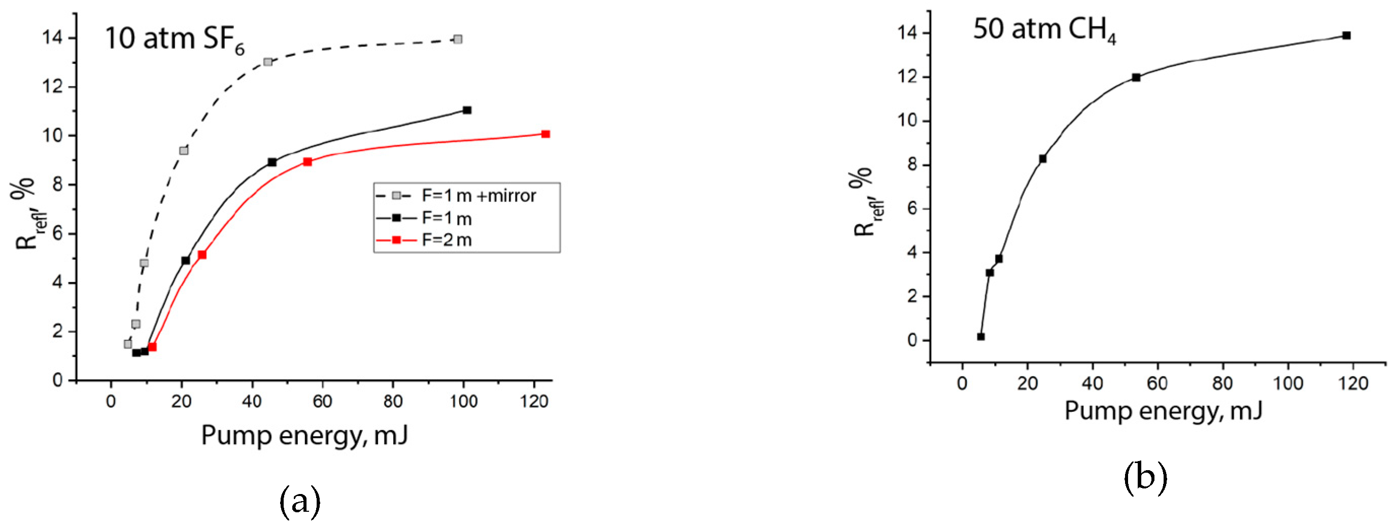 Preprints 92049 g006