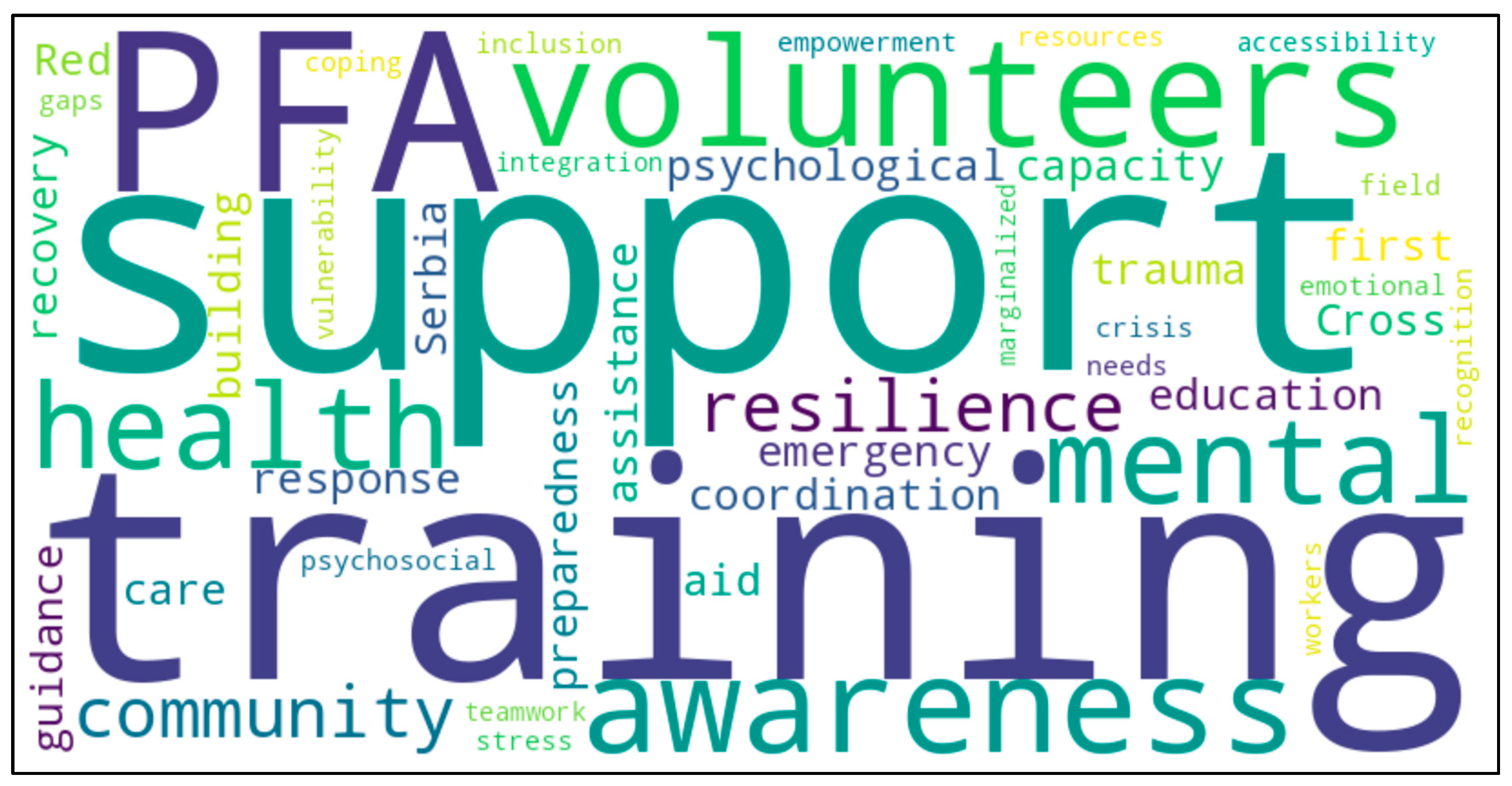 Preprints 154735 g001