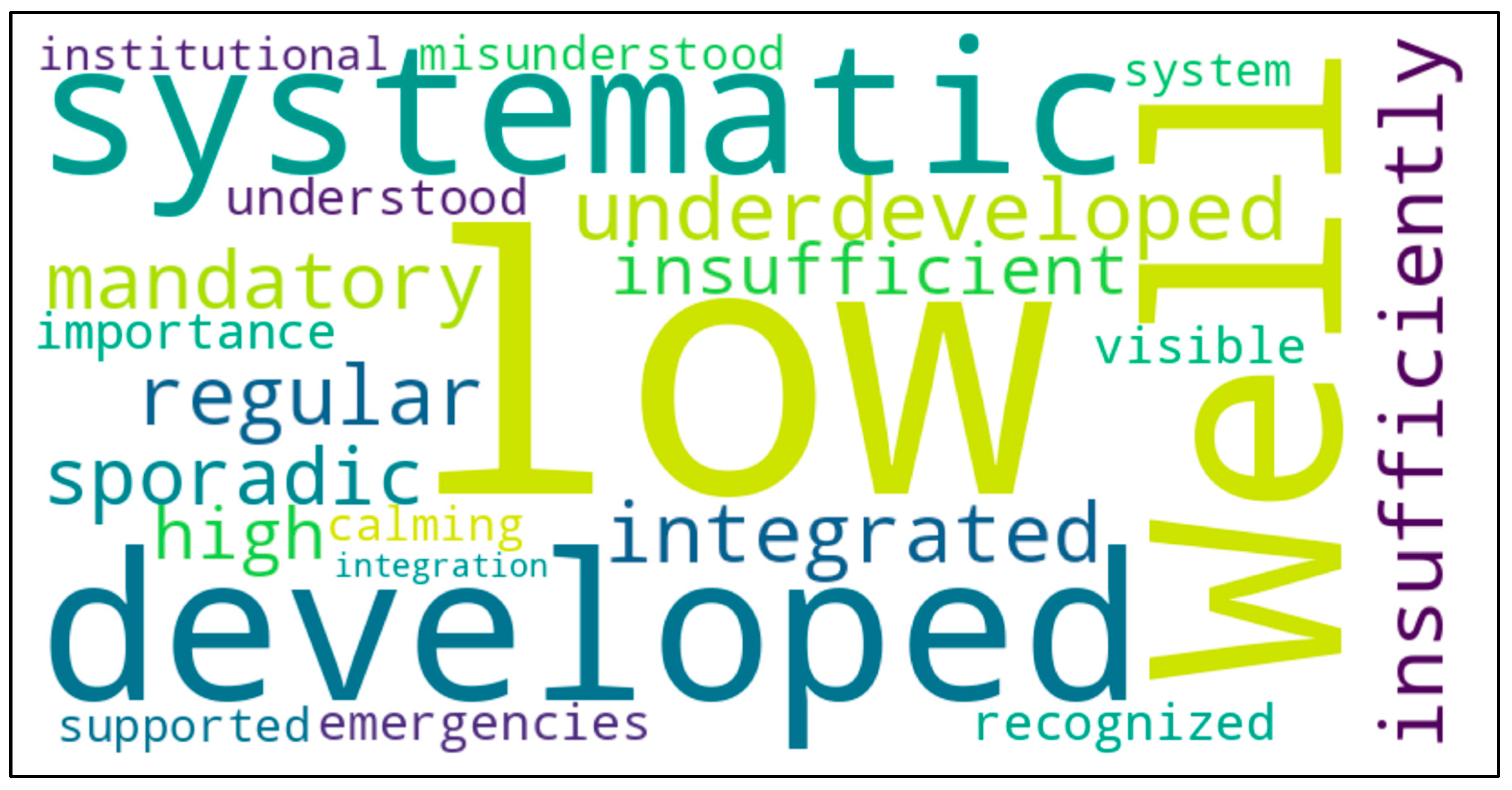 Preprints 154735 g002