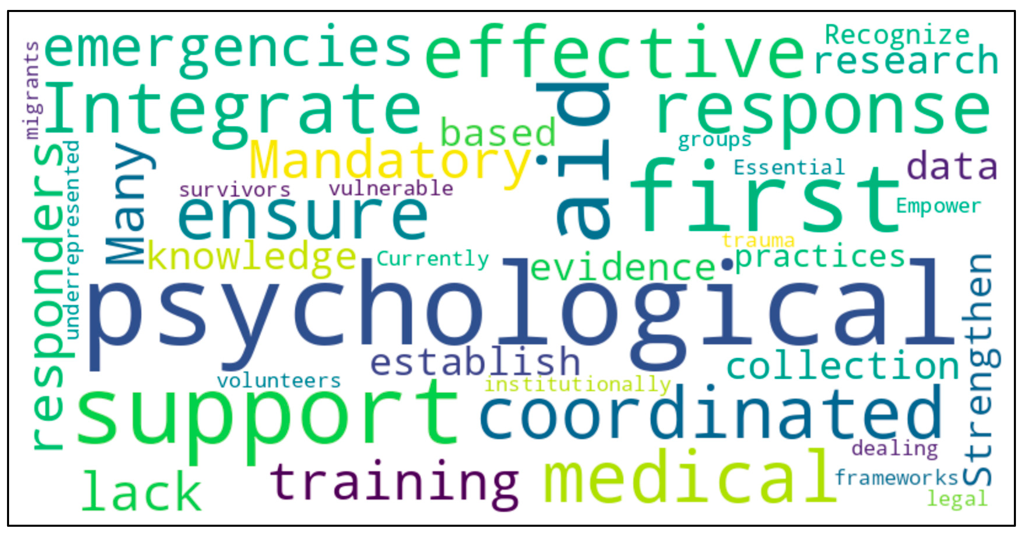 Preprints 154735 g005