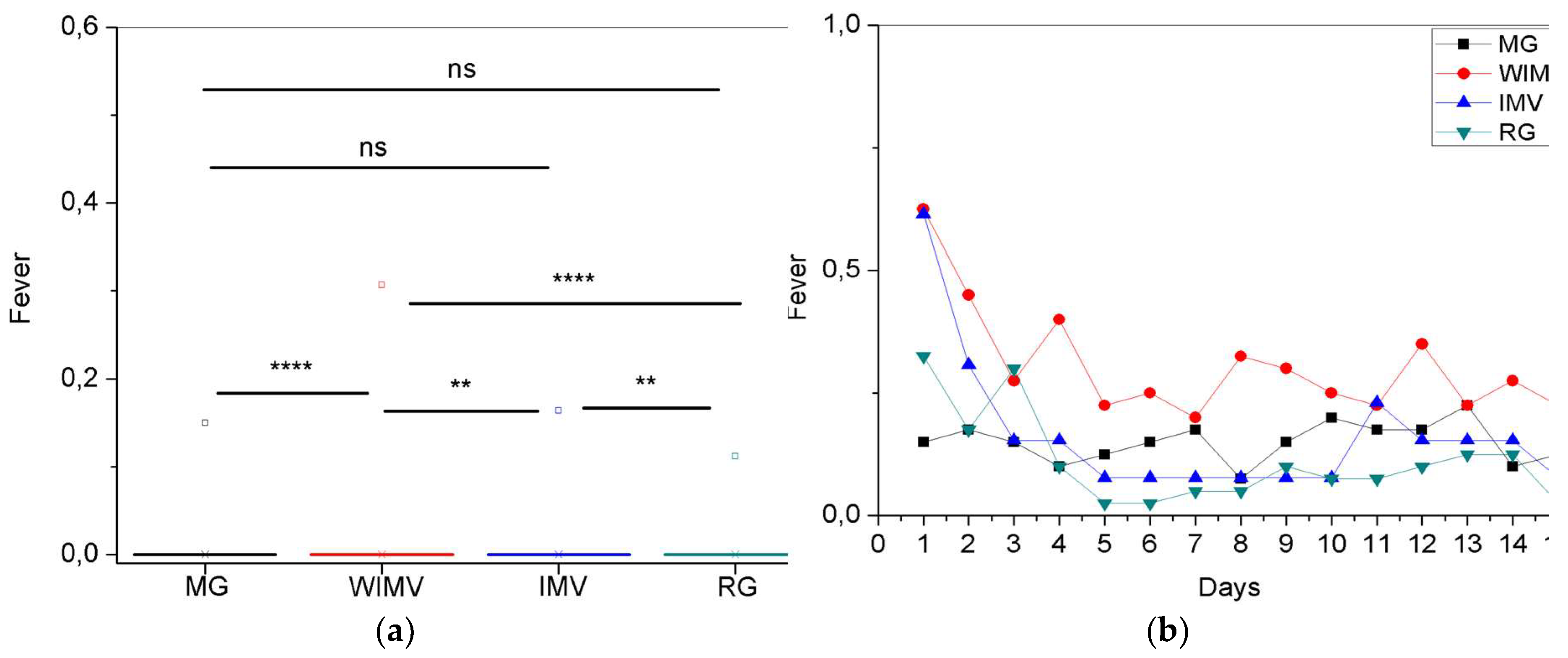Preprints 157249 g003