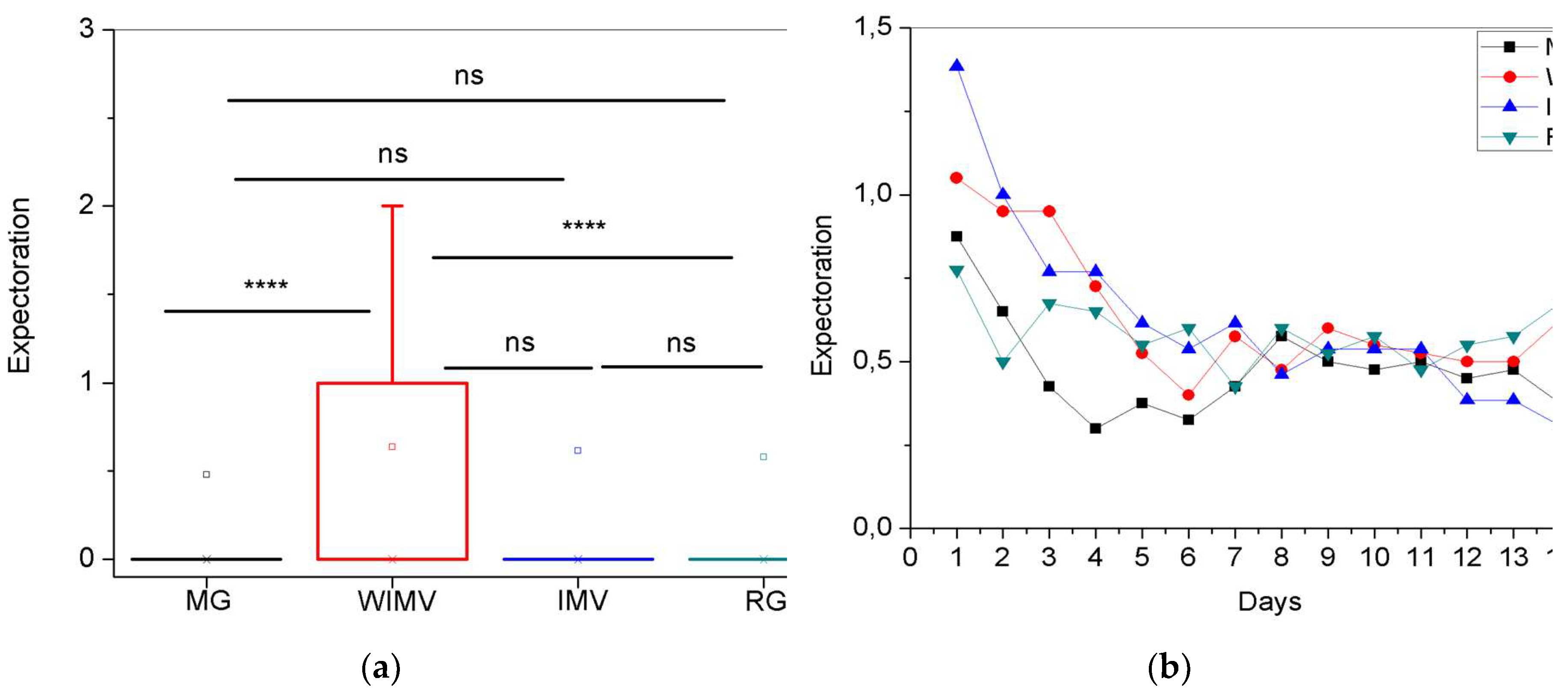Preprints 157249 g004