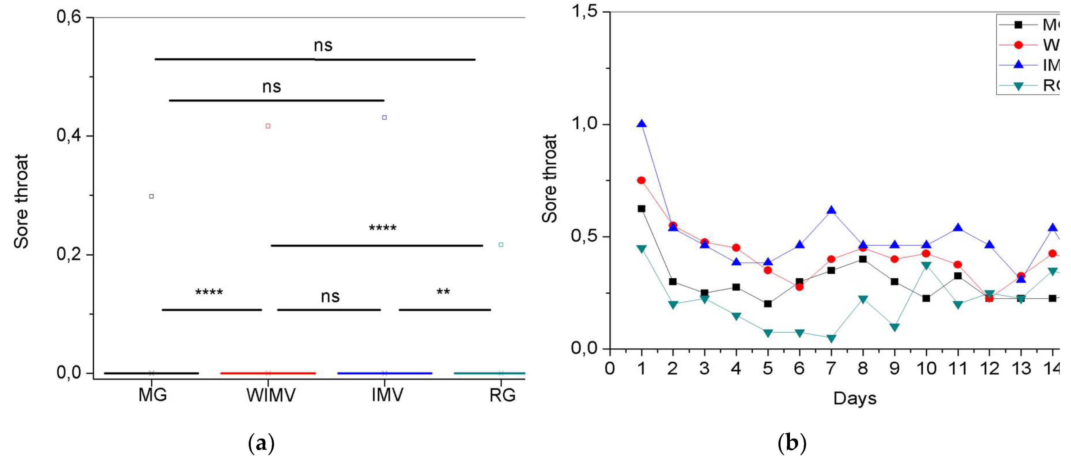 Preprints 157249 g005