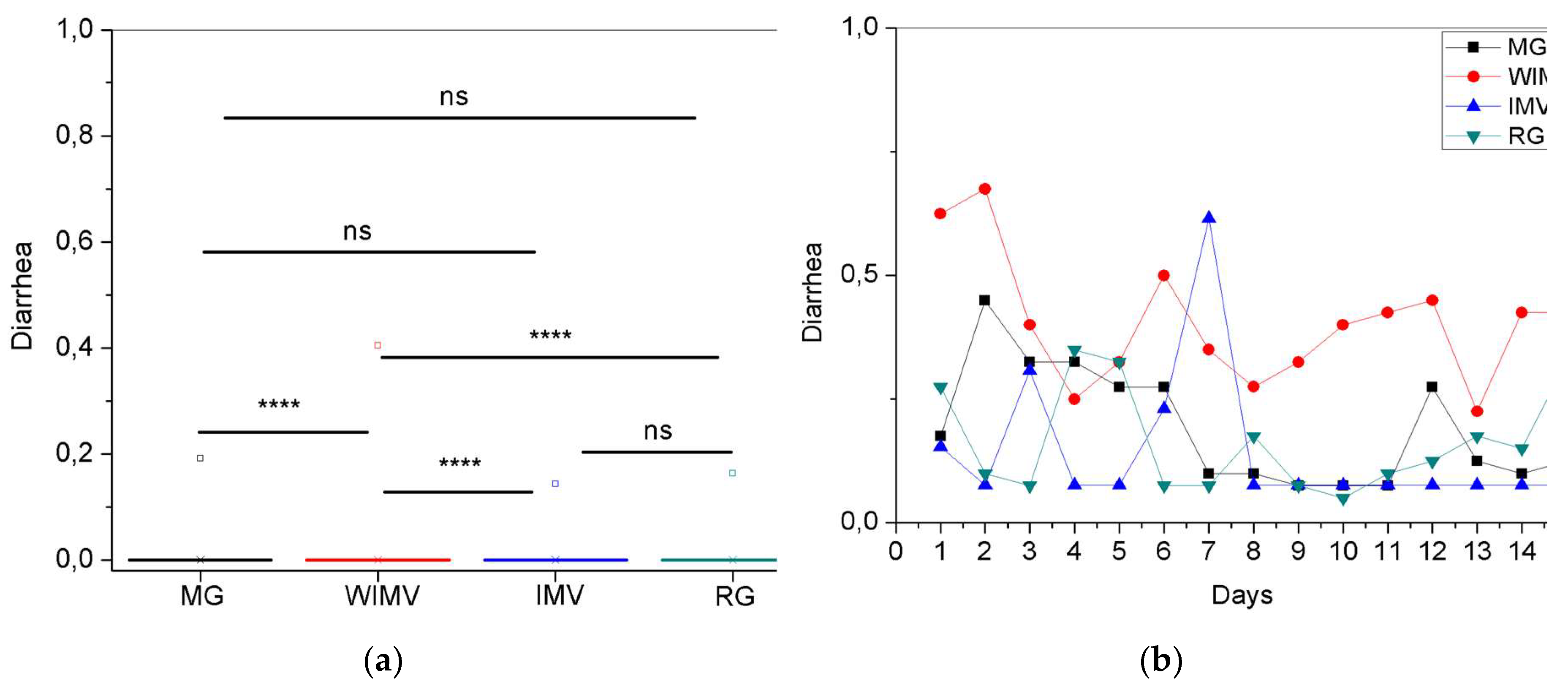 Preprints 157249 g006