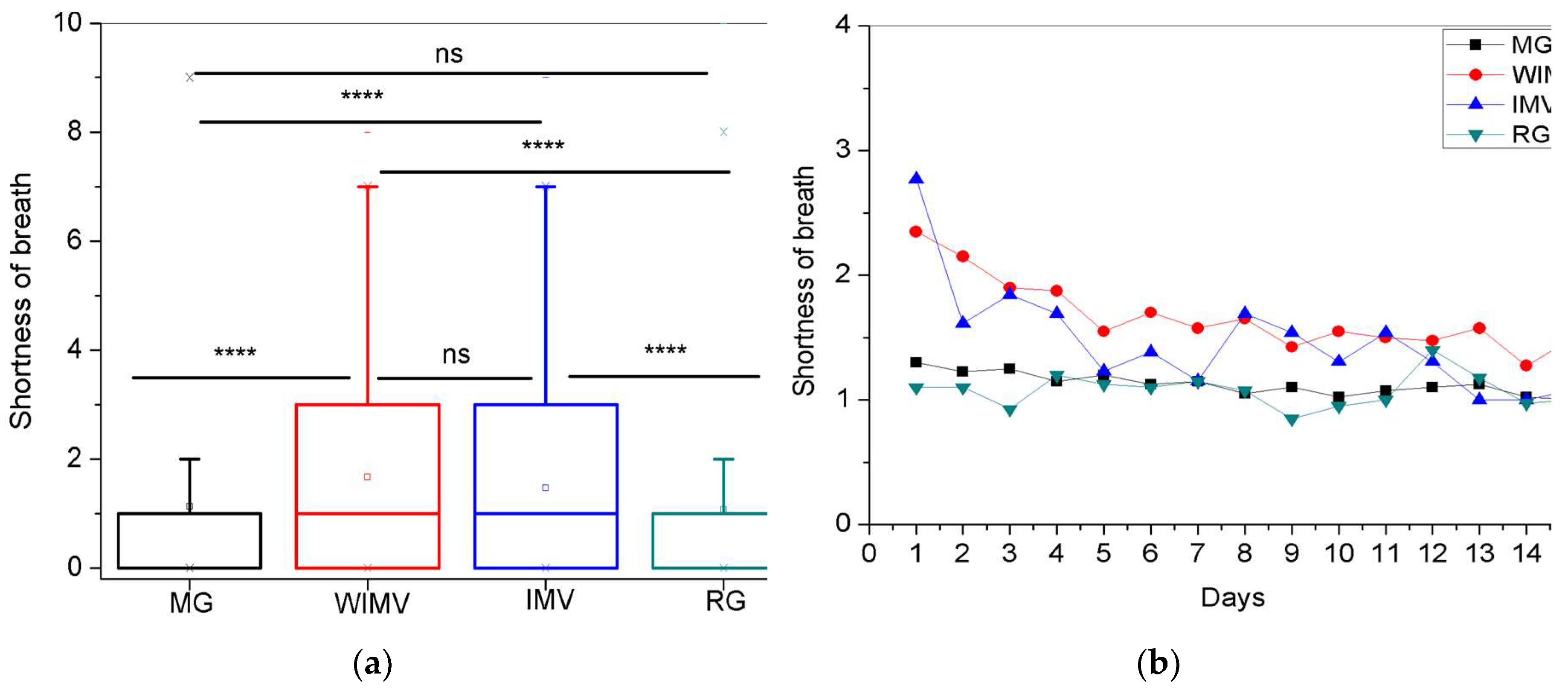 Preprints 157249 g007