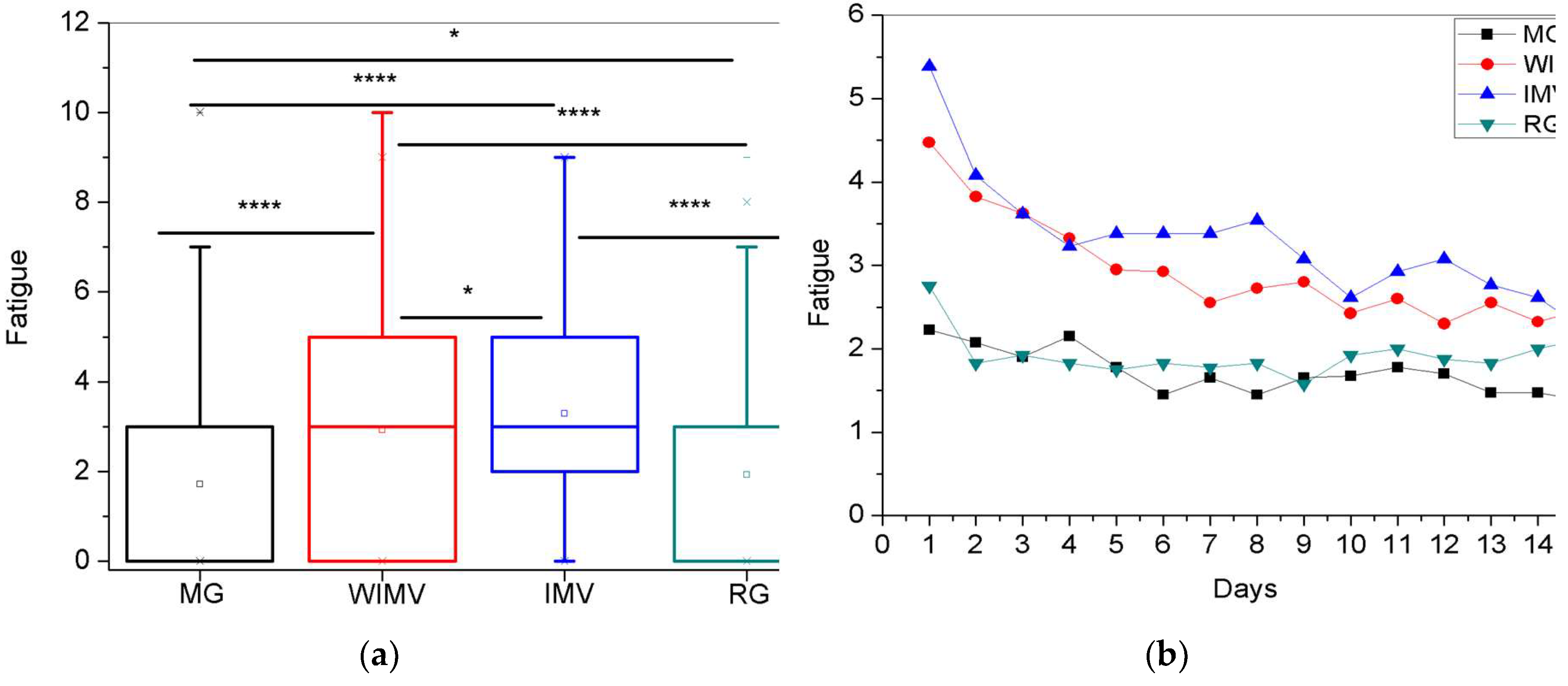 Preprints 157249 g008