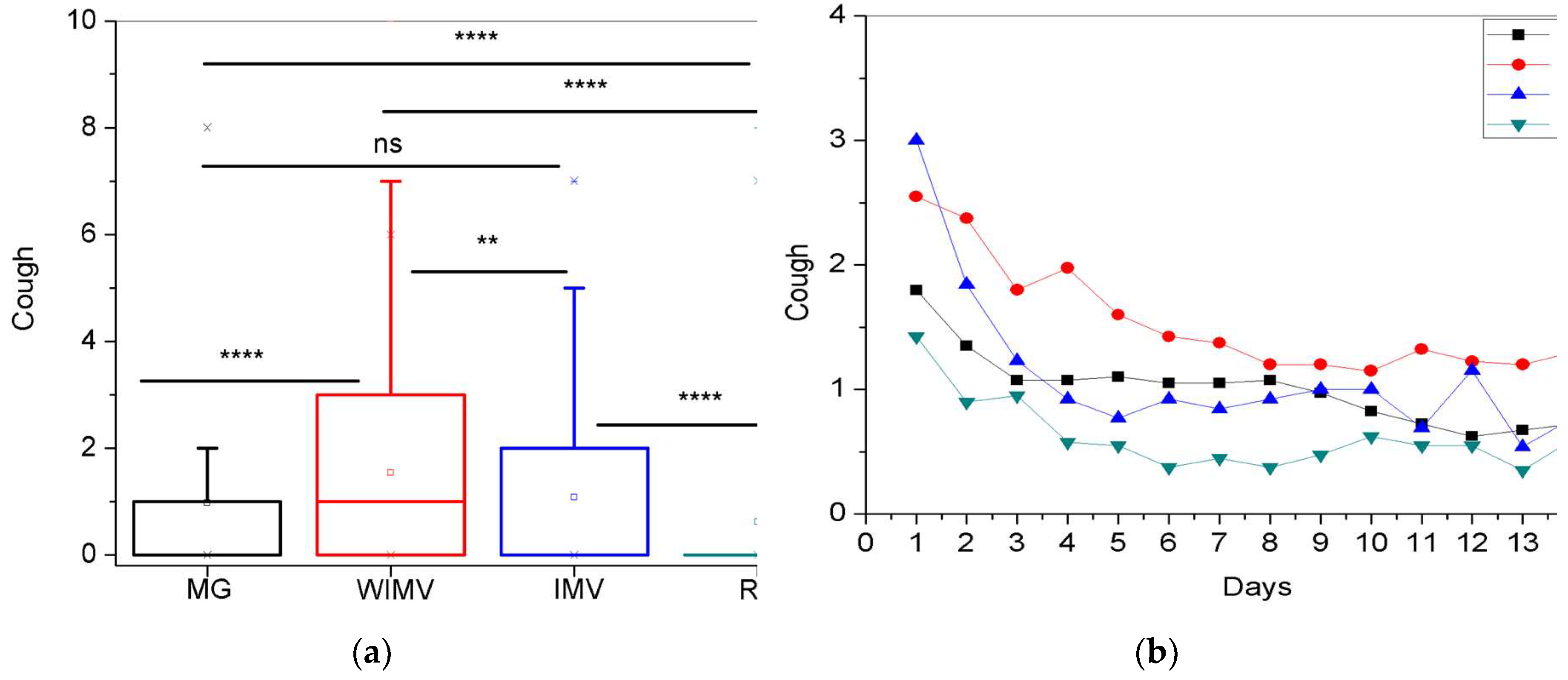 Preprints 157249 g009