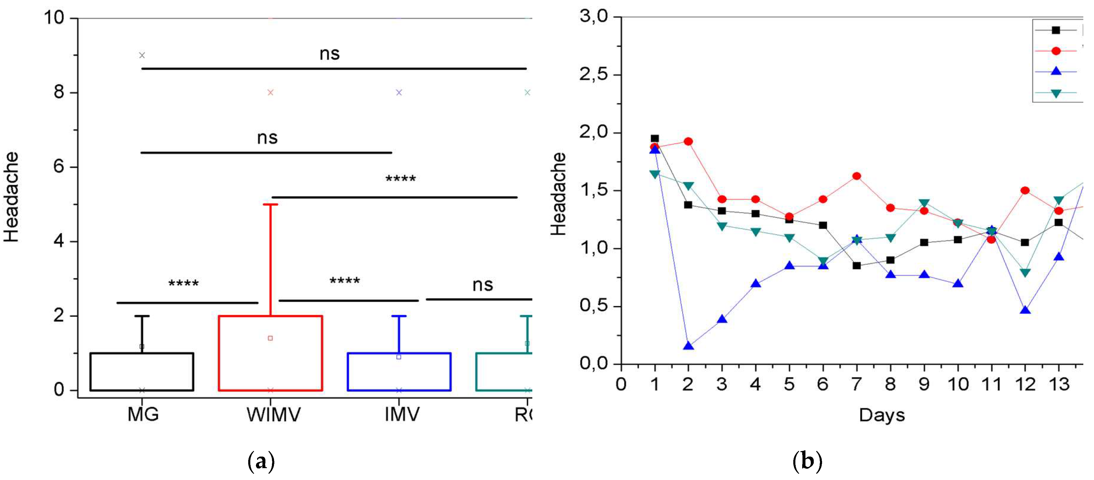 Preprints 157249 g010