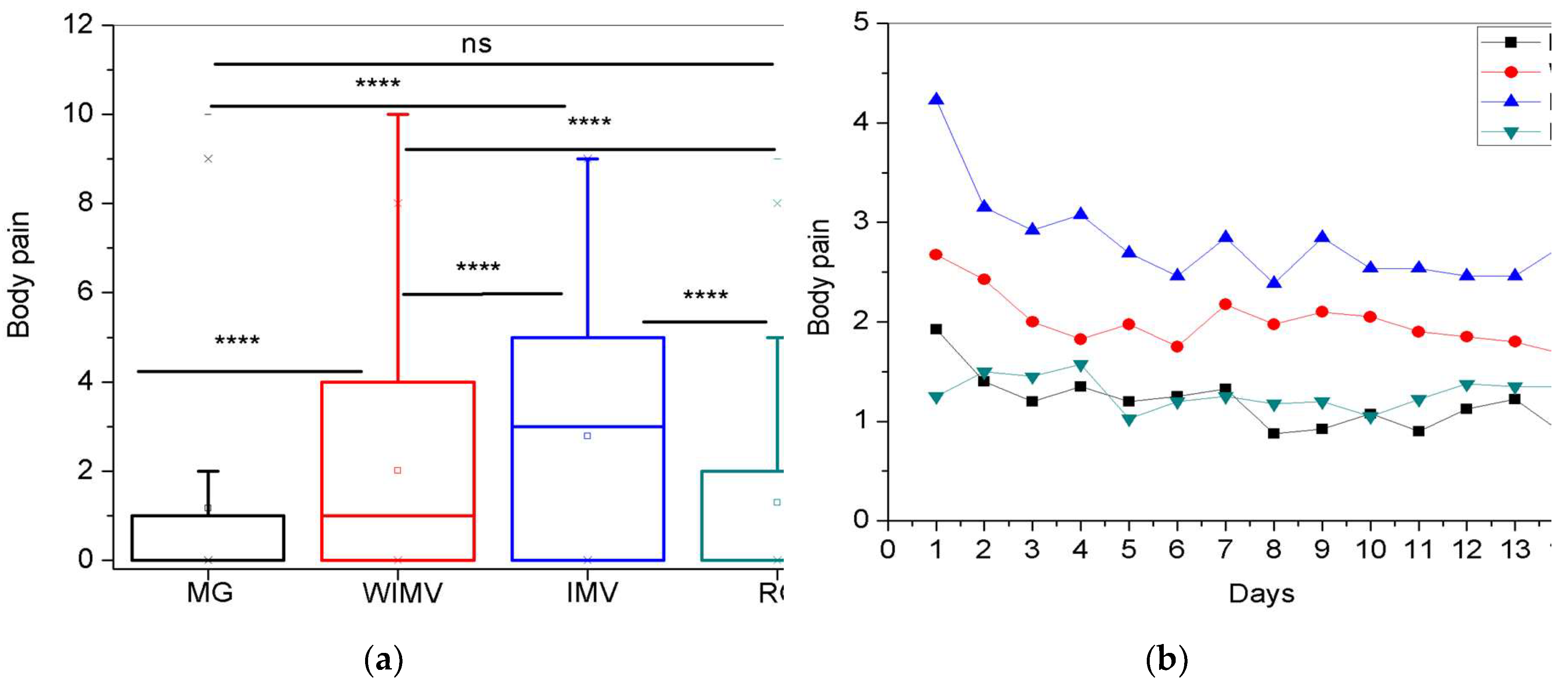 Preprints 157249 g011