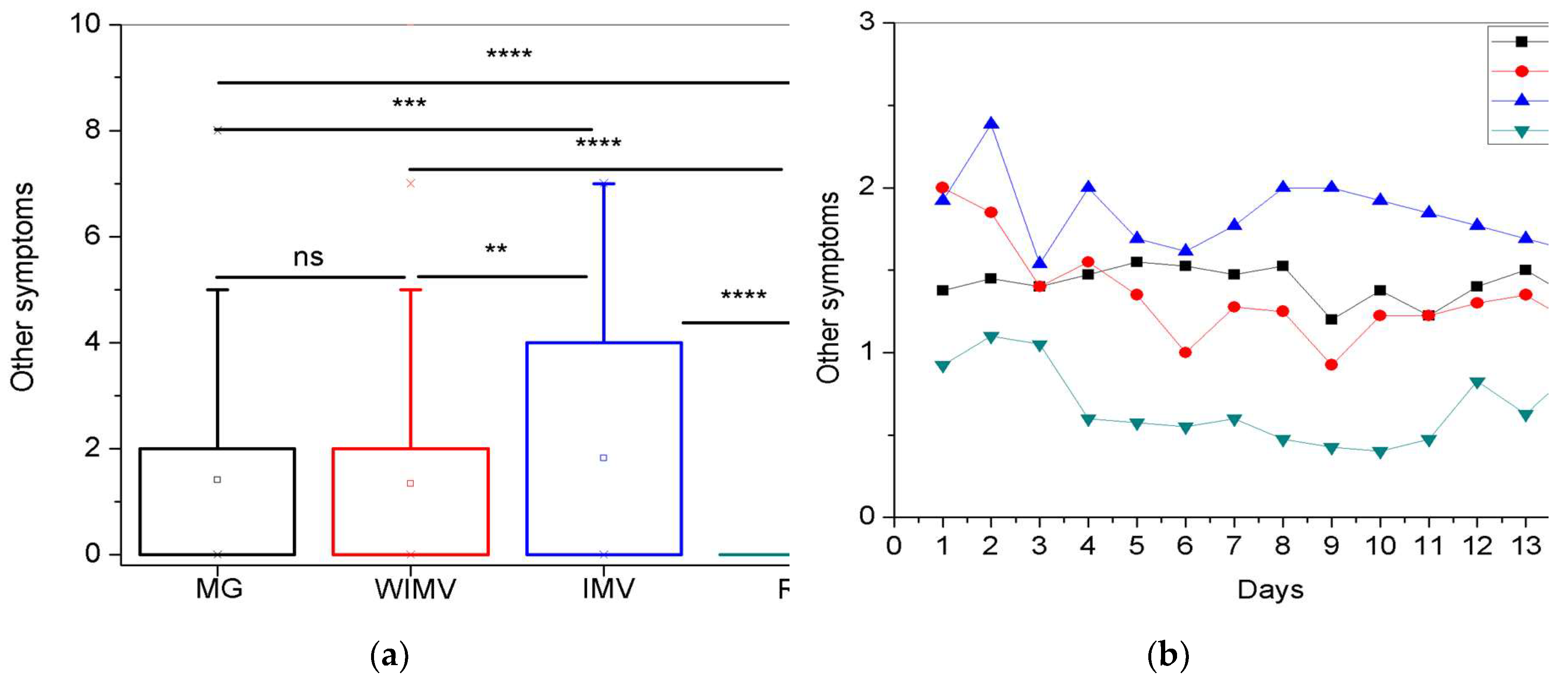 Preprints 157249 g012