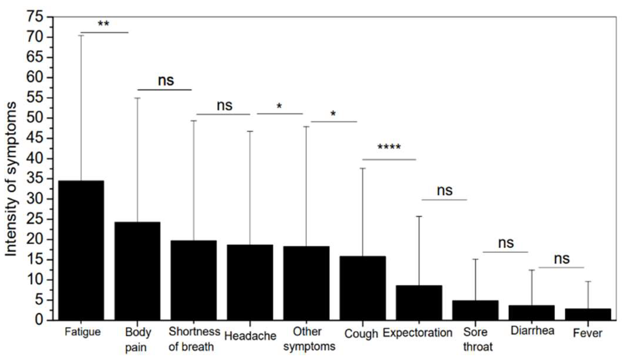 Preprints 157249 g013