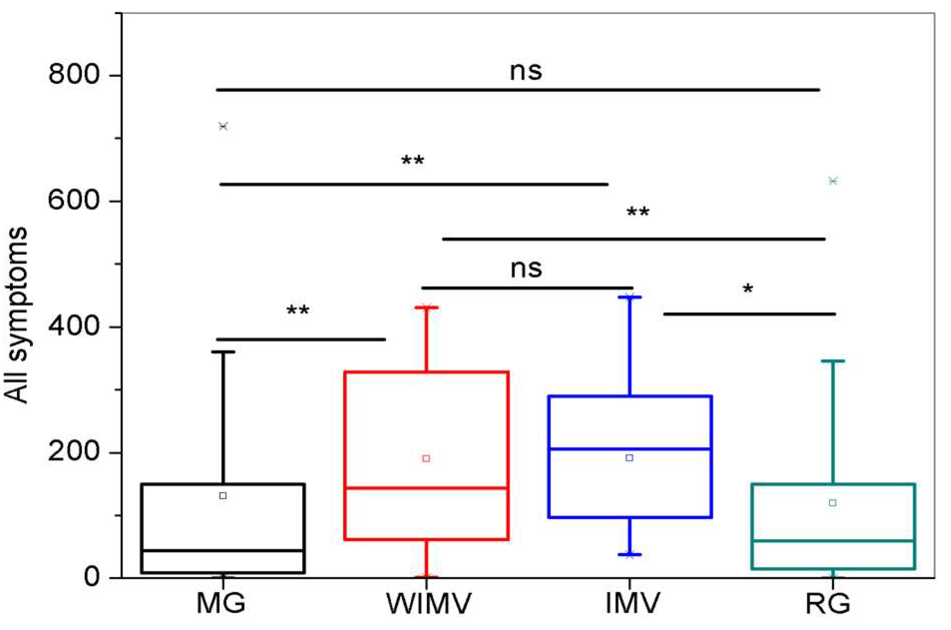 Preprints 157249 g014