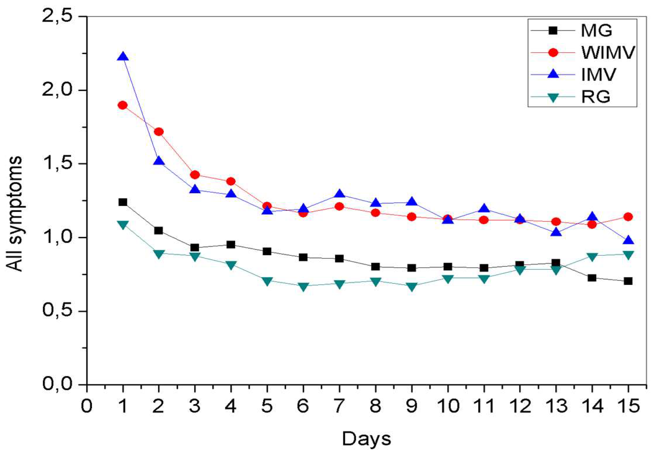 Preprints 157249 g015