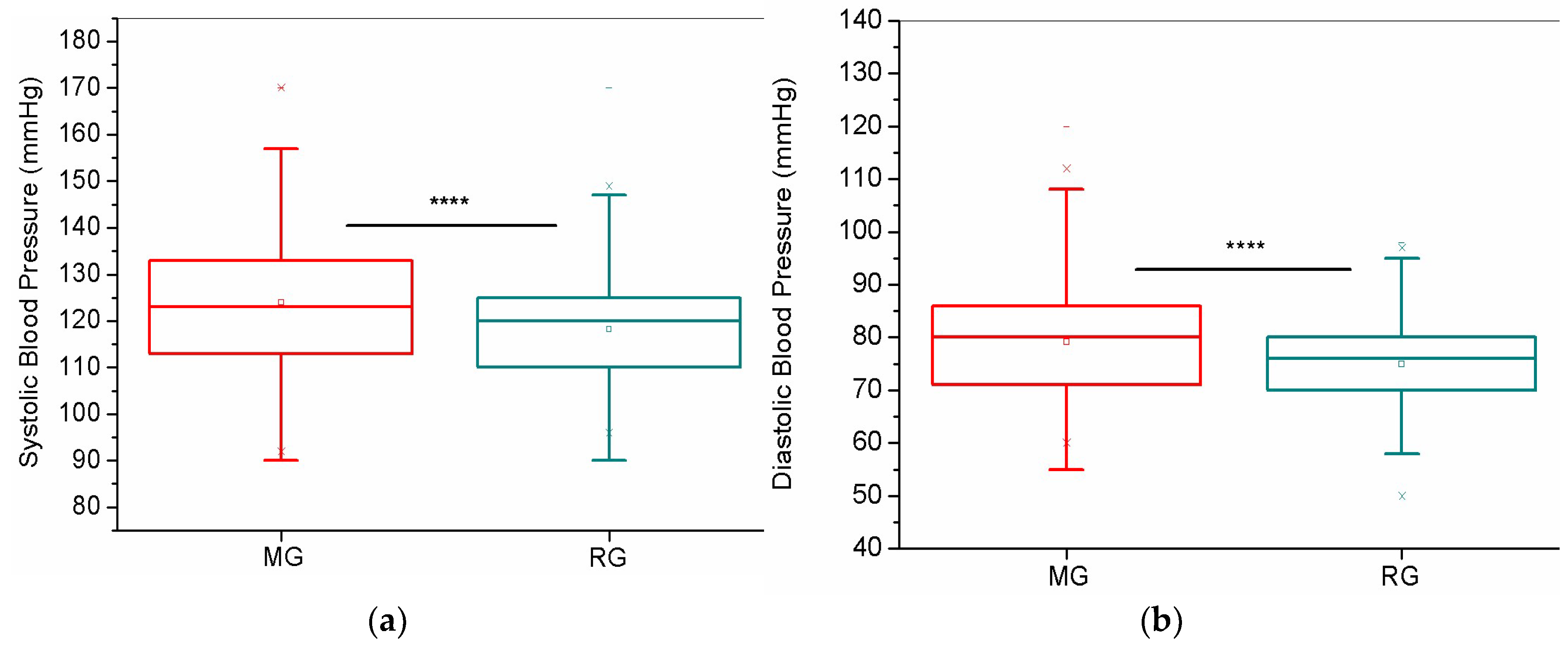 Preprints 157249 g016