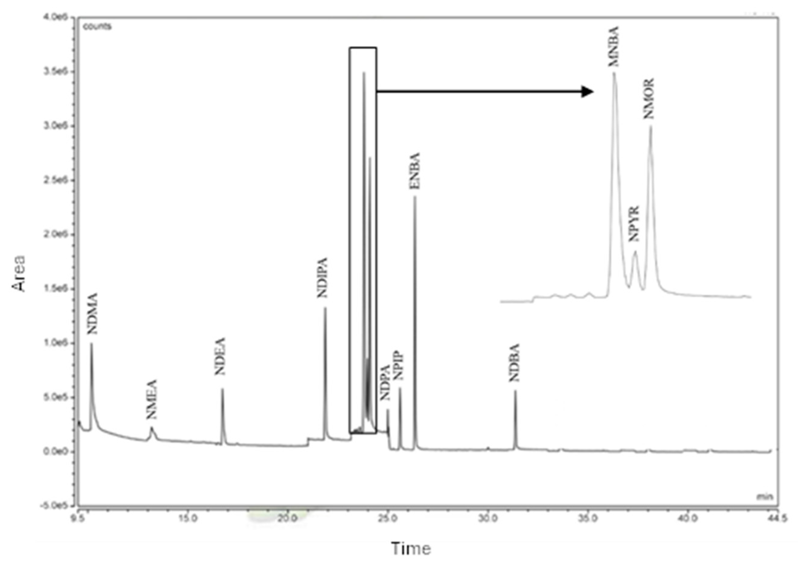Preprints 157604 g001