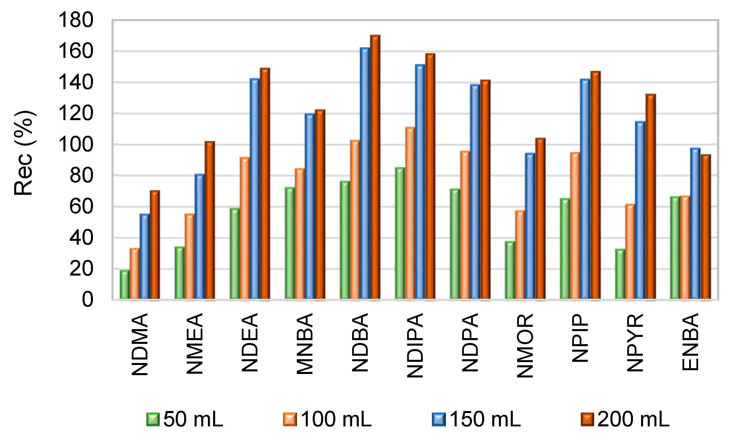 Preprints 157604 g003